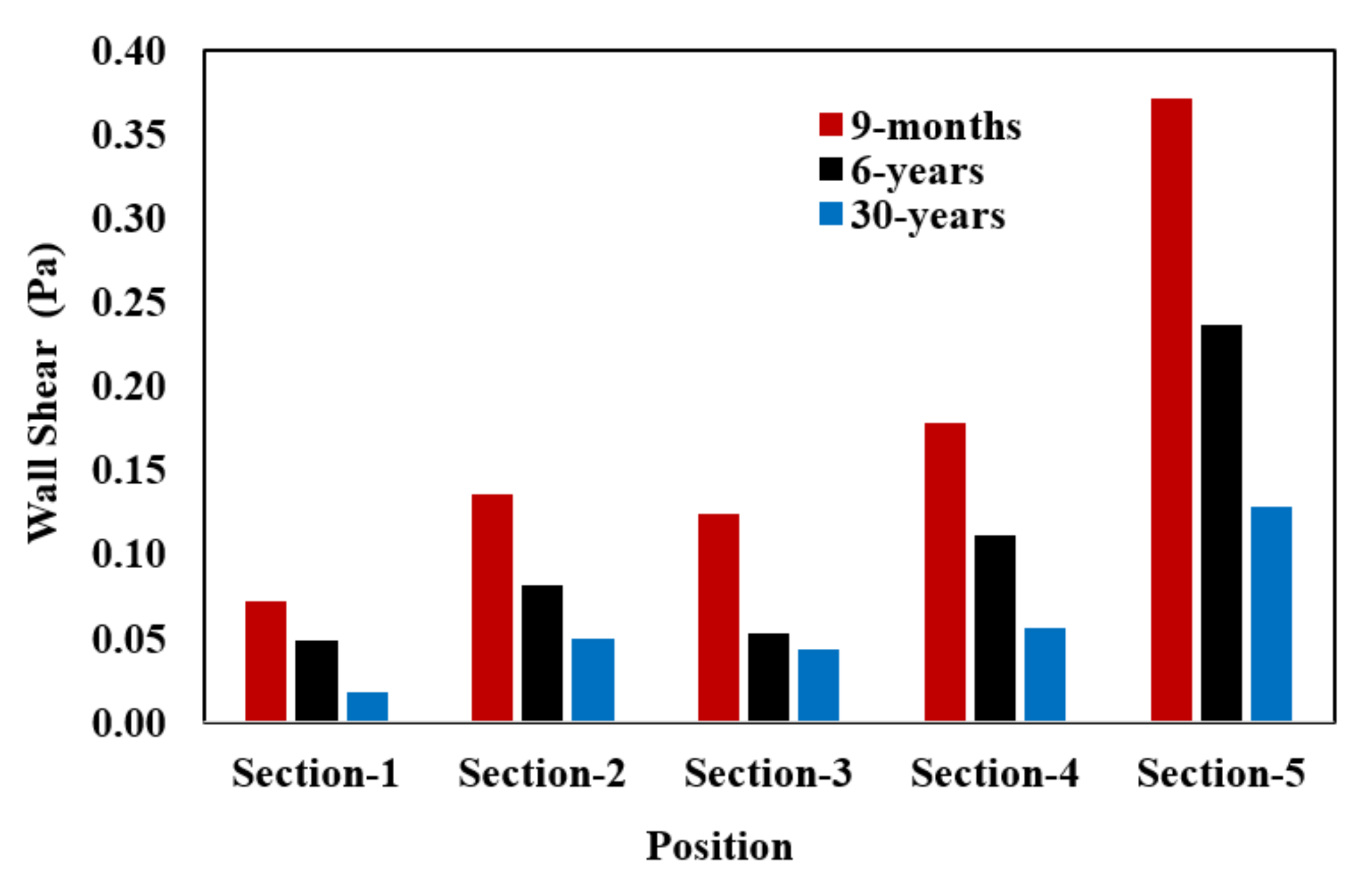 Atmosphere 12 01402 g006 Atmosphere 12 01402 g006
