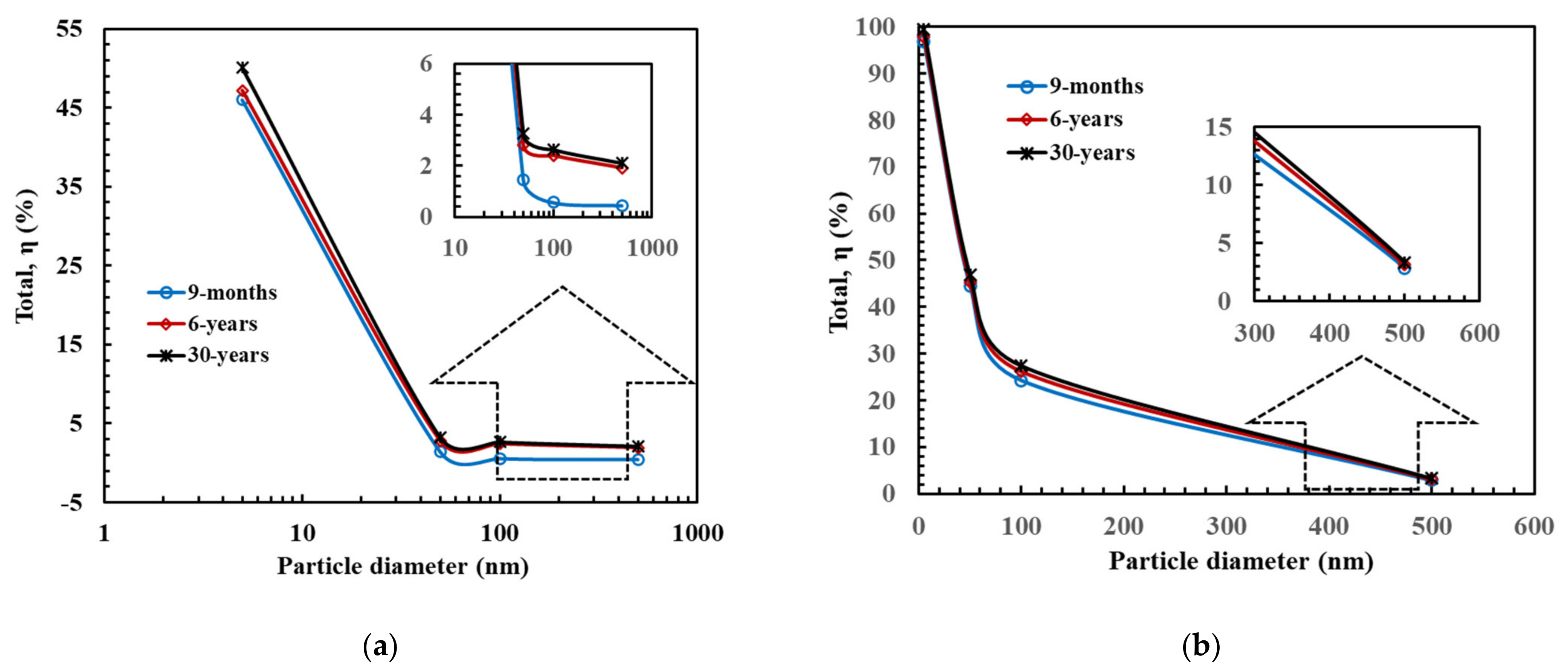 Atmosphere 12 01402 g008 Atmosphere 12 01402 g008