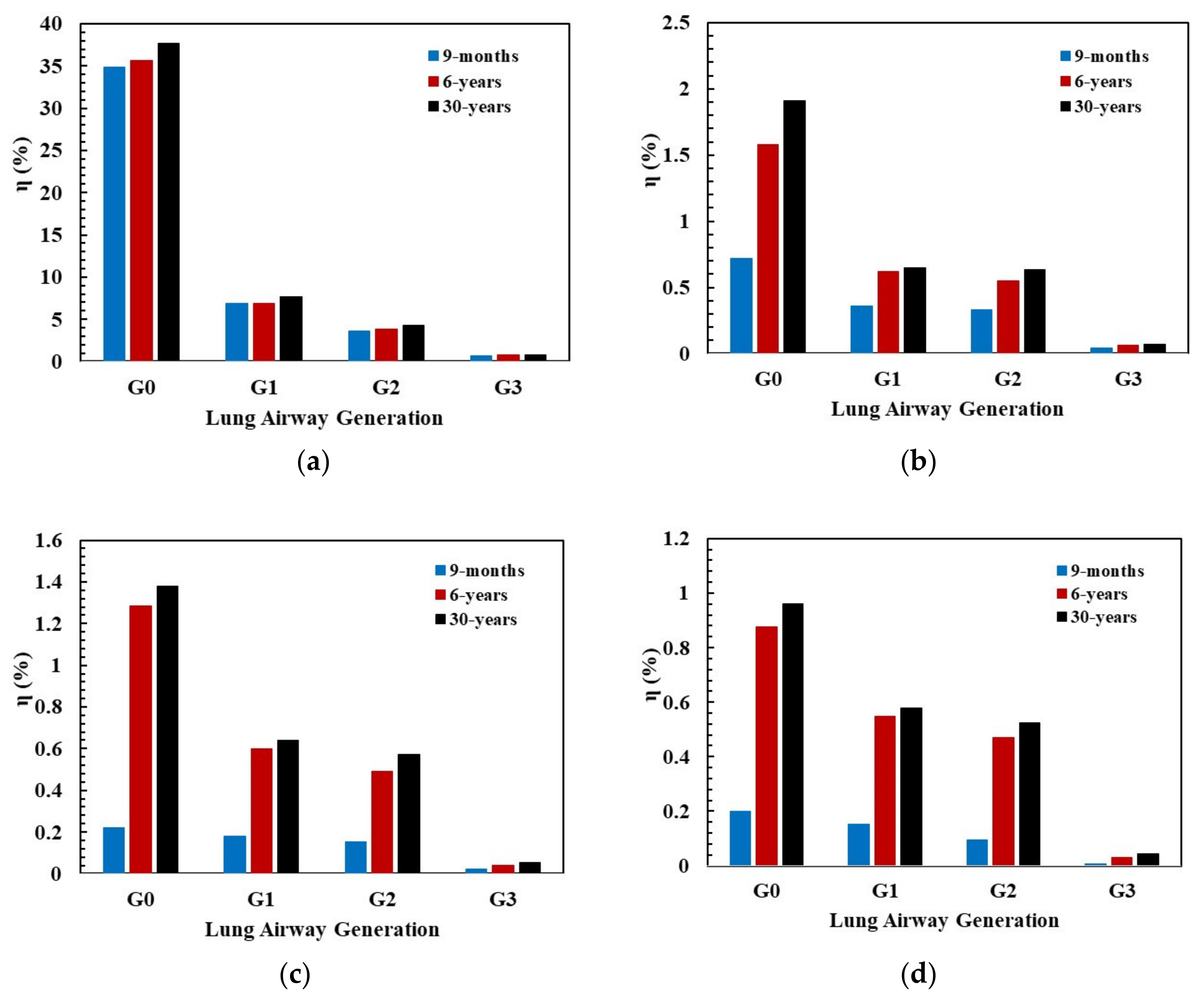 Atmosphere 12 01402 g010 Atmosphere 12 01402 g010
