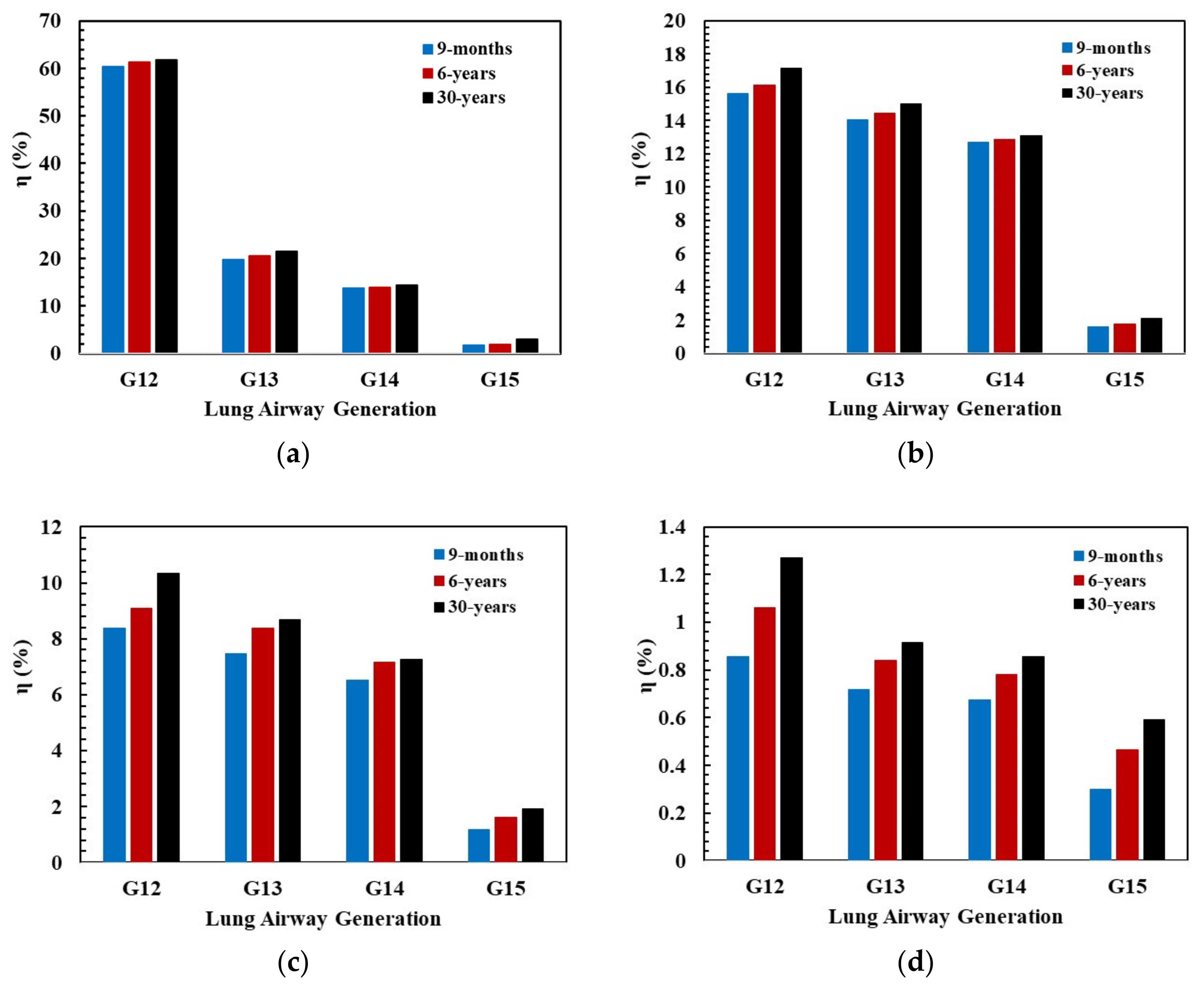 Atmosphere 12 01402 g011 Atmosphere 12 01402 g011