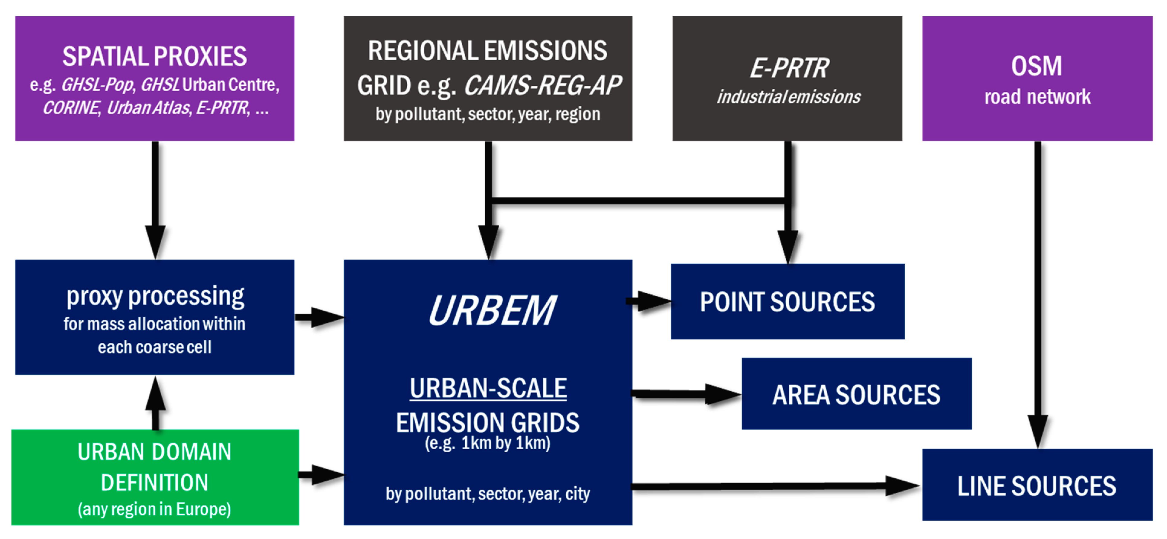 Atmosphere 12 01404 g001