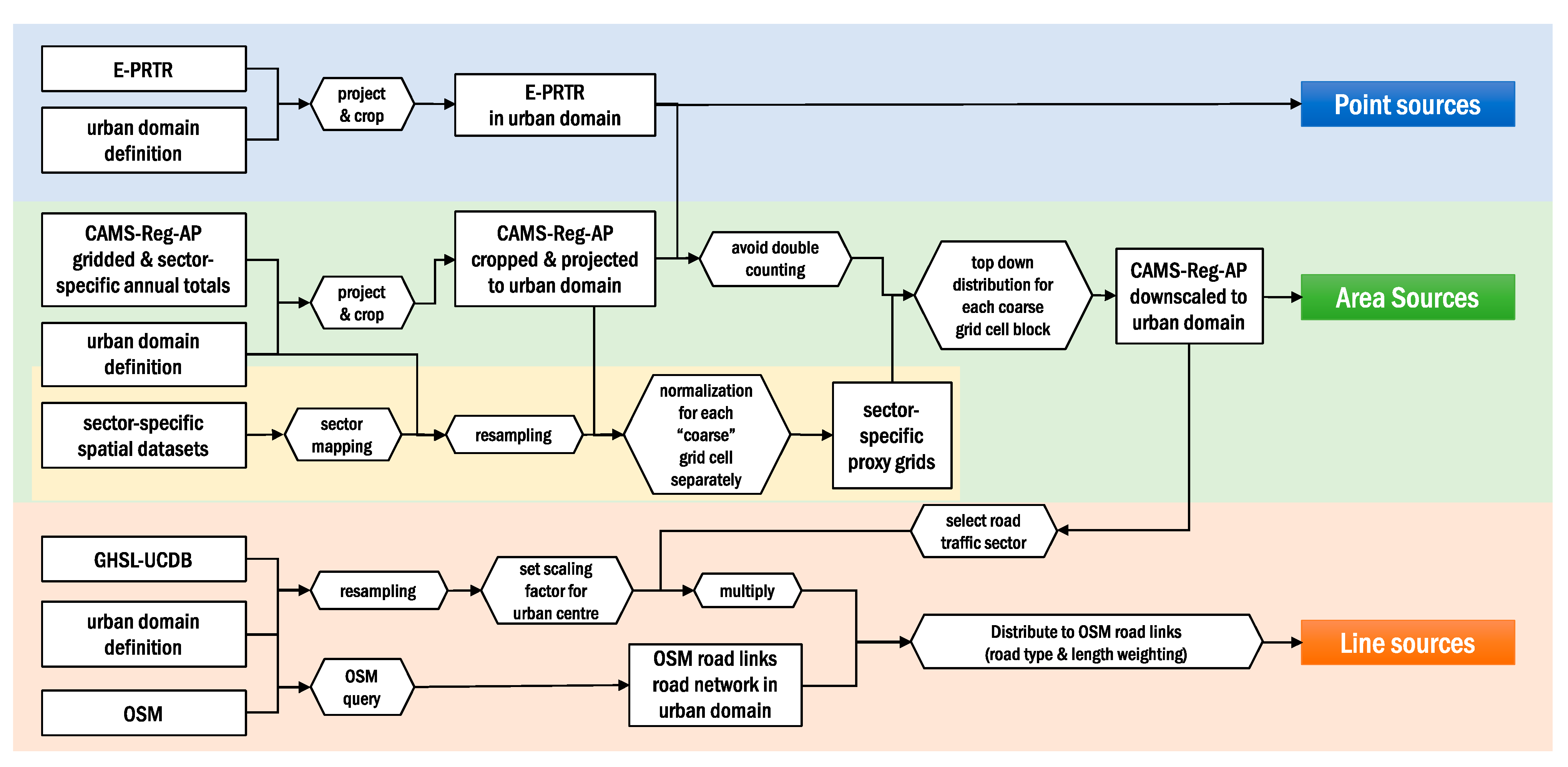 Atmosphere 12 01404 g002