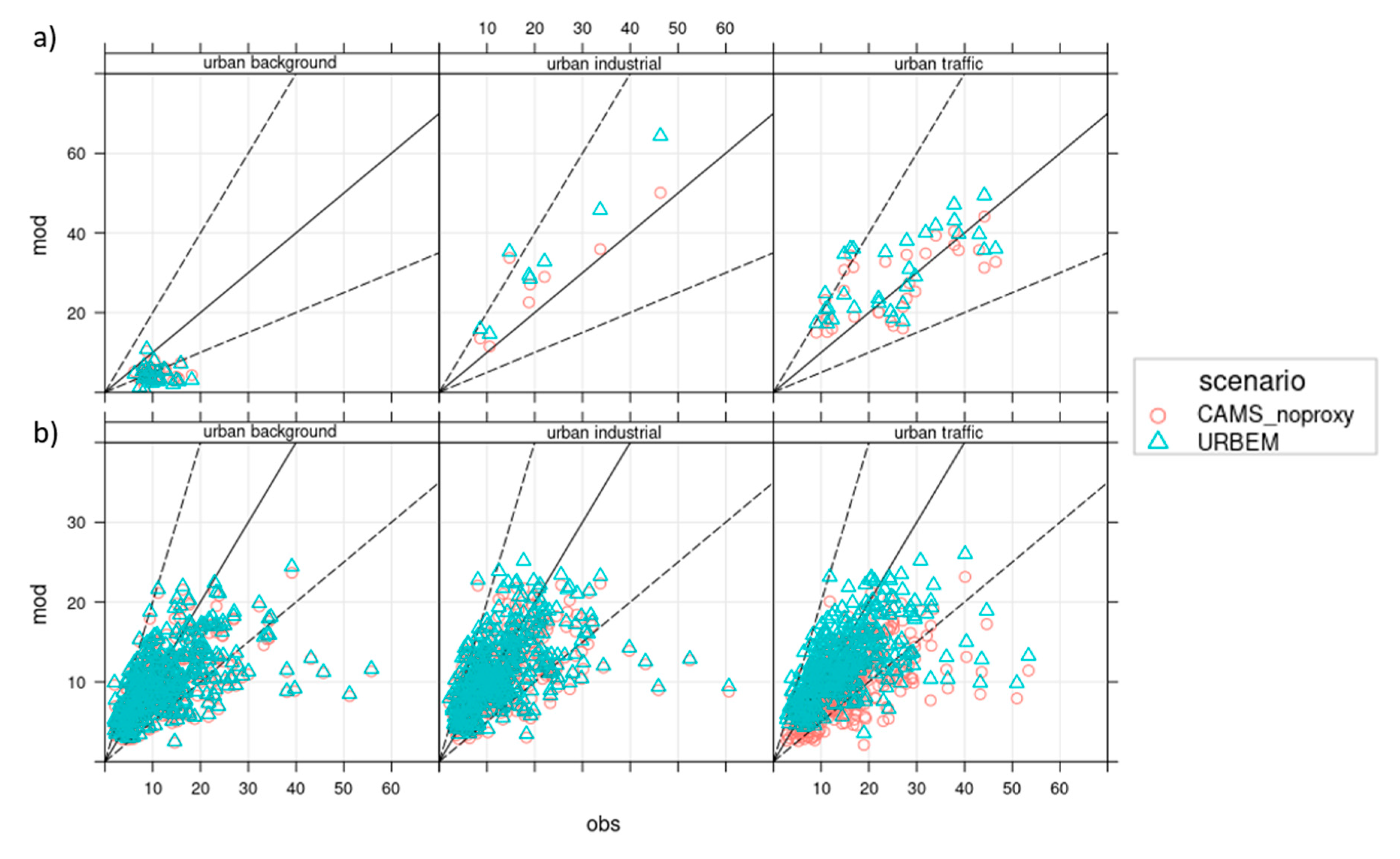 Atmosphere 12 01404 g0a2