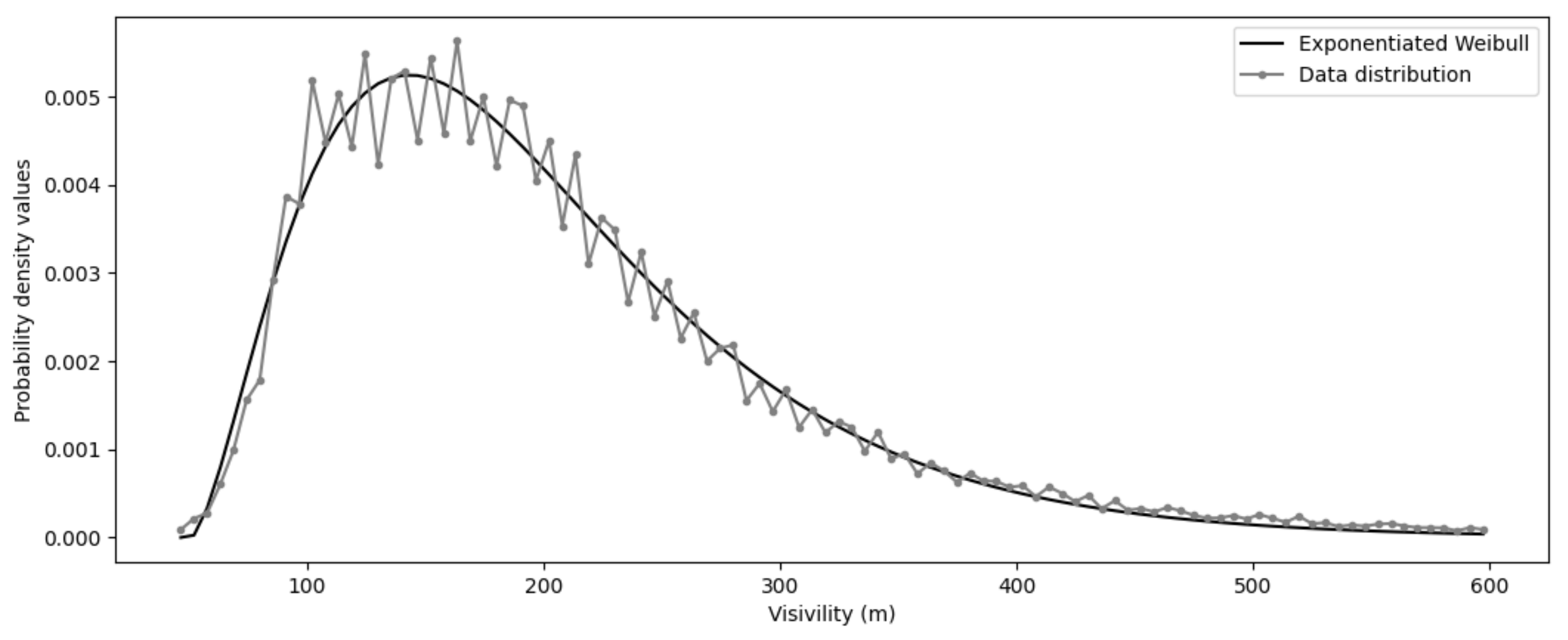 Atmosphere 12 01406 g004 550