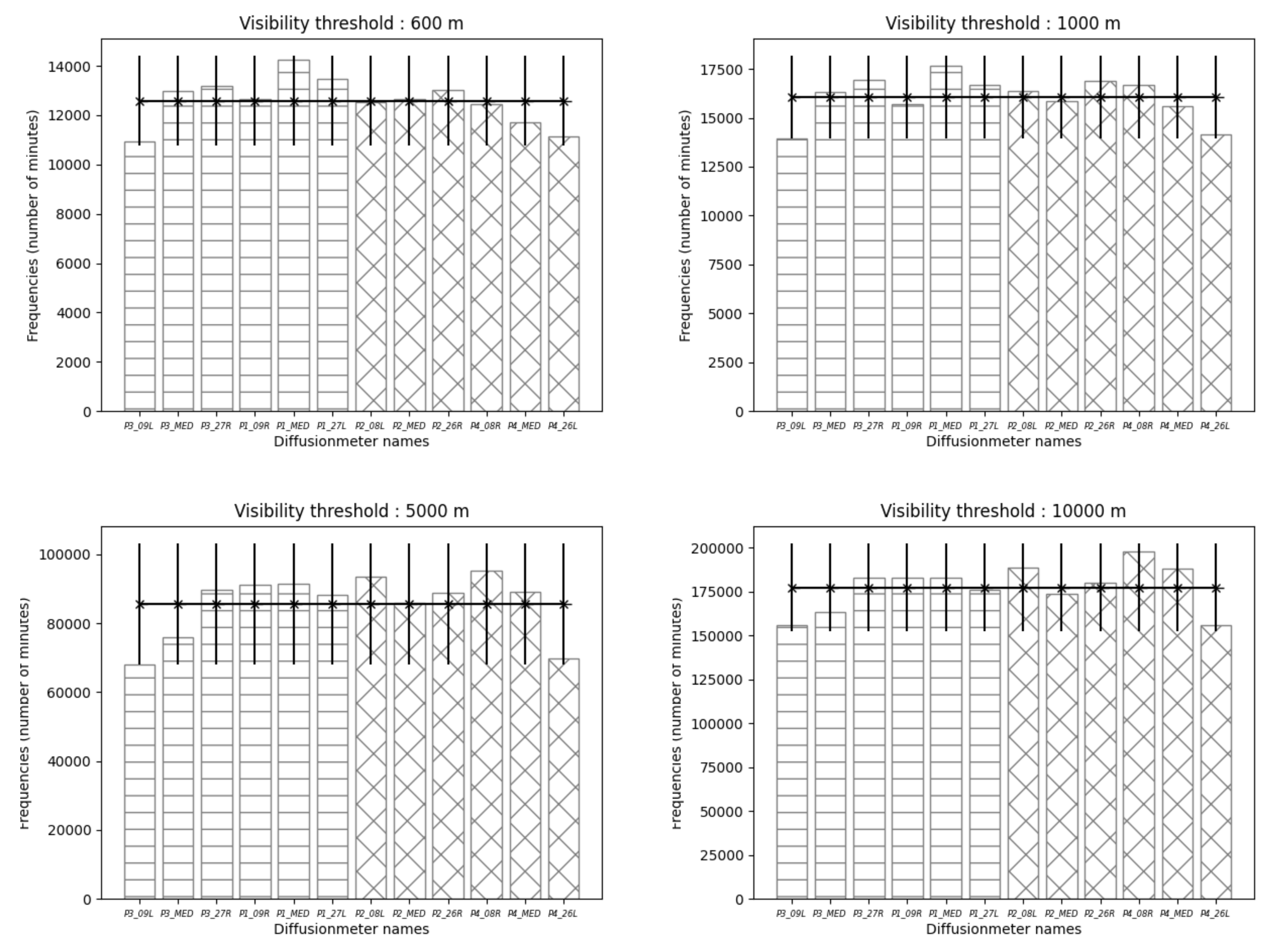 Atmosphere 12 01406 g005 550