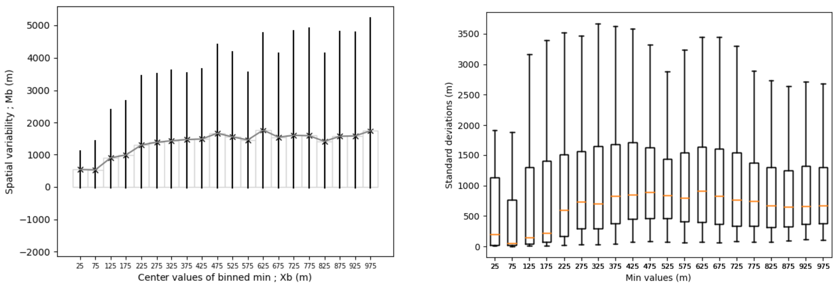 Atmosphere 12 01406 g007 550