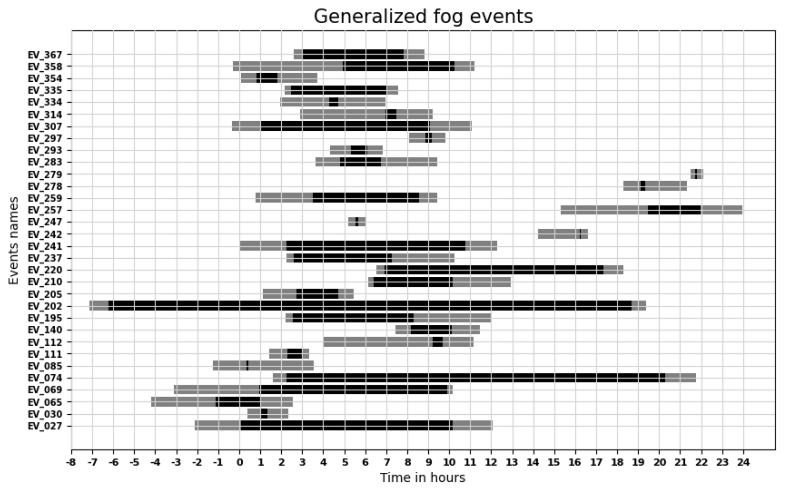 Atmosphere 12 01406 g011 550