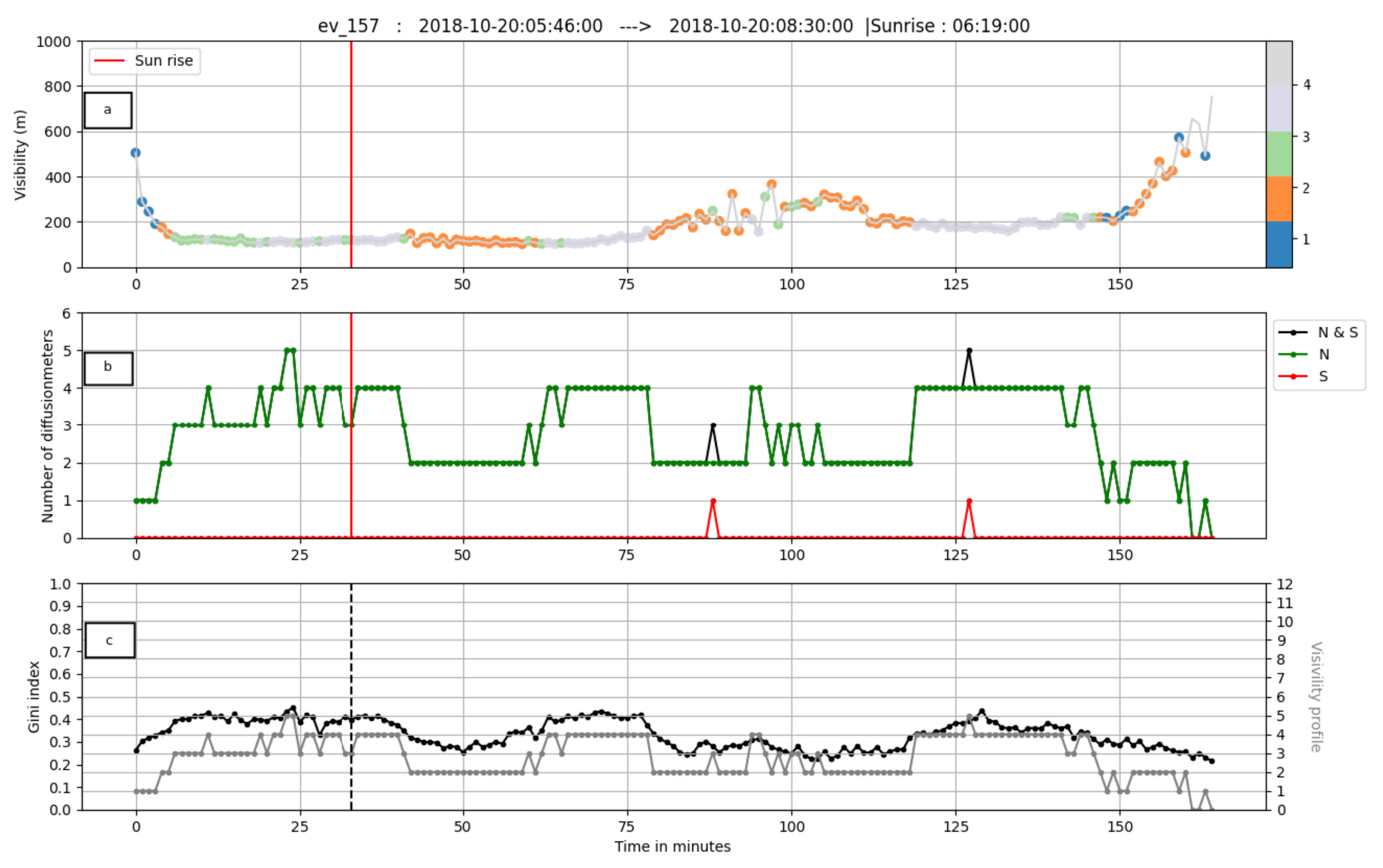 Atmosphere 12 01406 g013 550