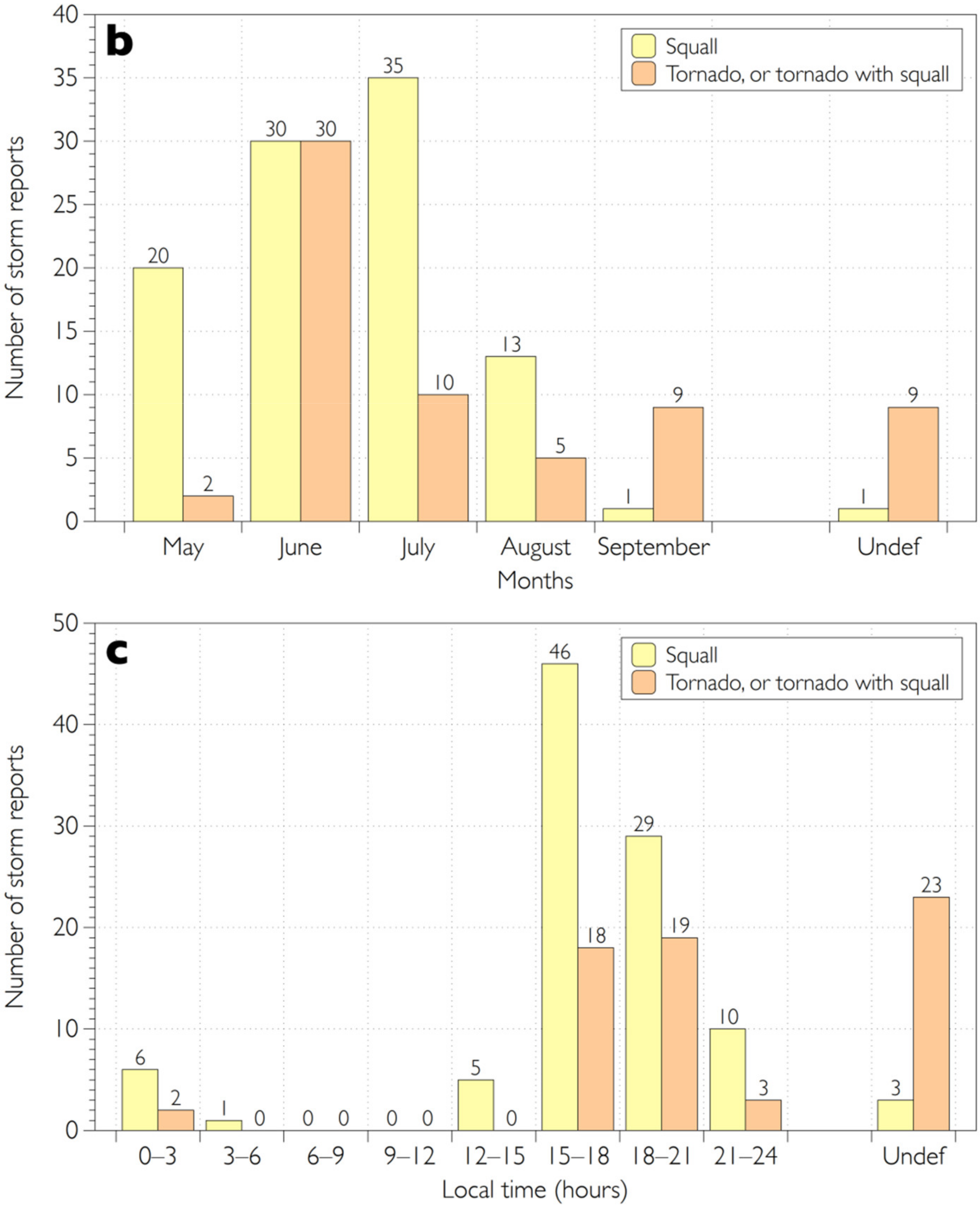Atmosphere 12 01407 g006b Atmosphere 12 01407 g006b