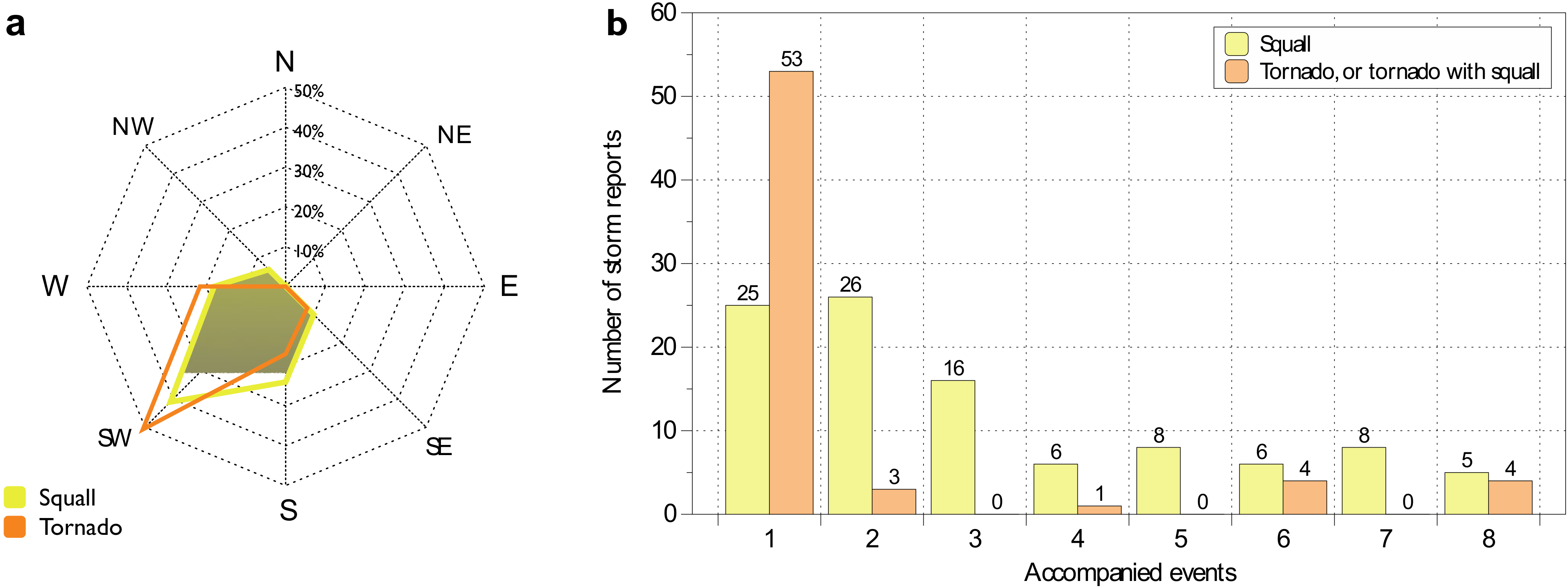 Atmosphere 12 01407 g007 Atmosphere 12 01407 g007