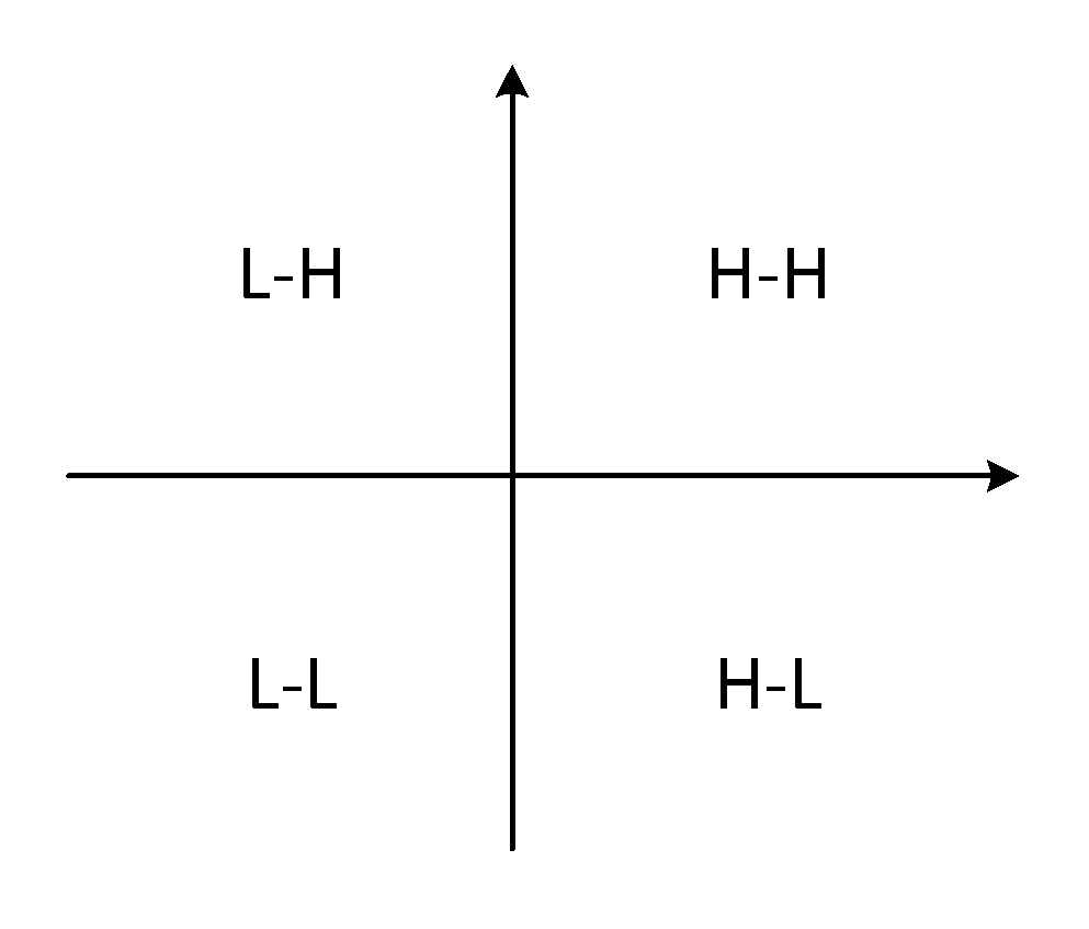 Atmosphere 12 01408 g004 550