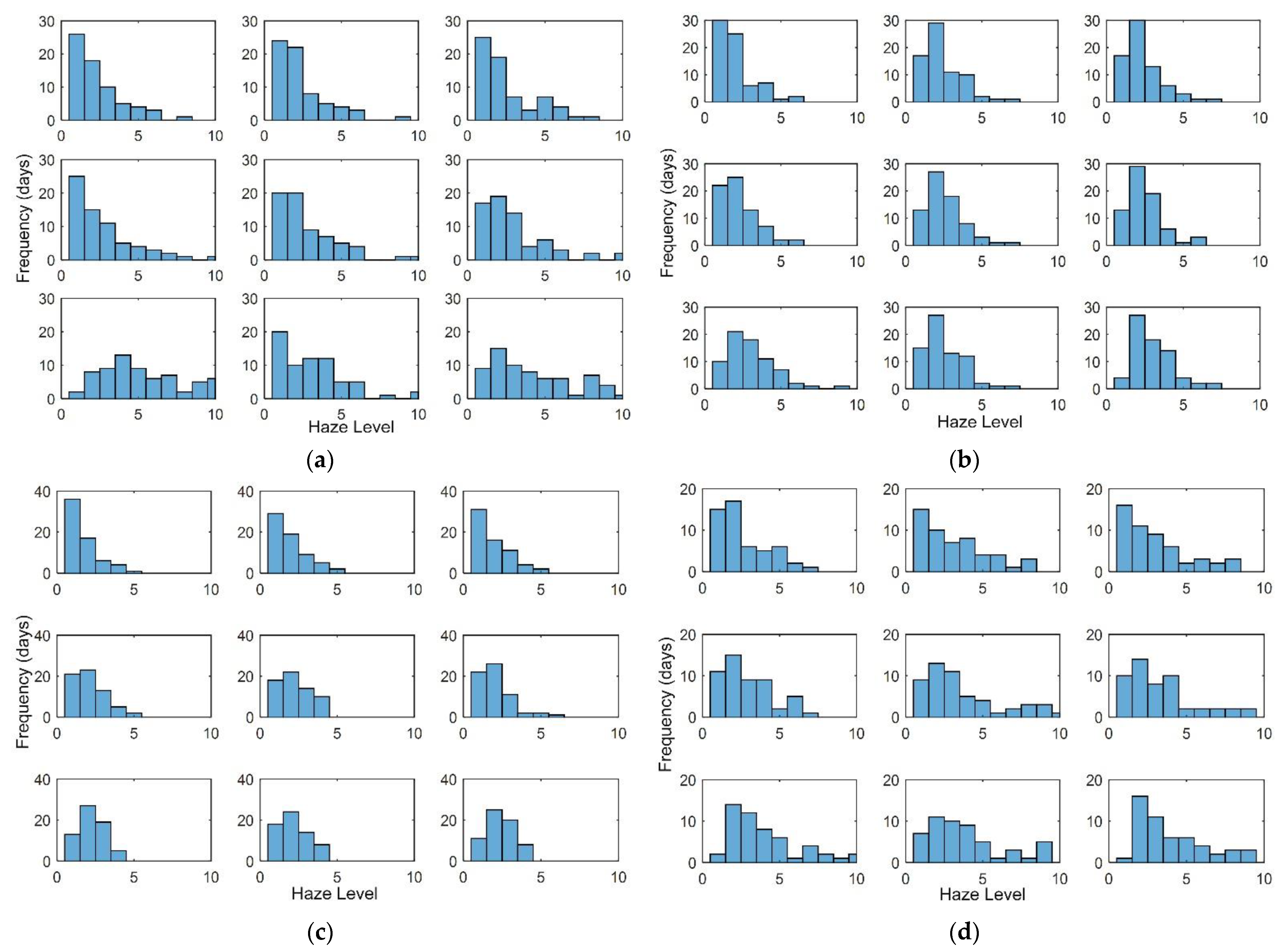 Atmosphere 12 01408 g005 550