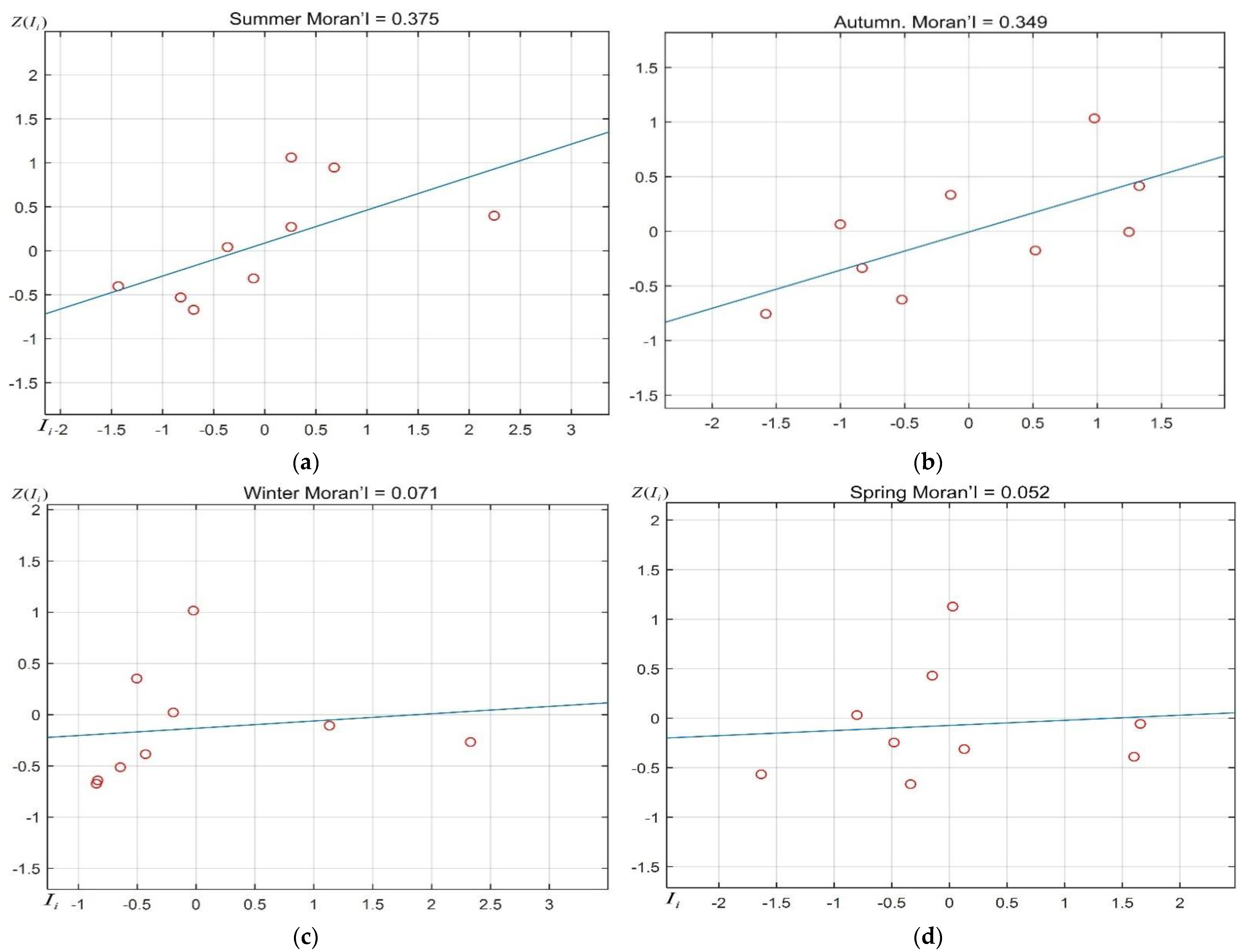 Atmosphere 12 01408 g006 550