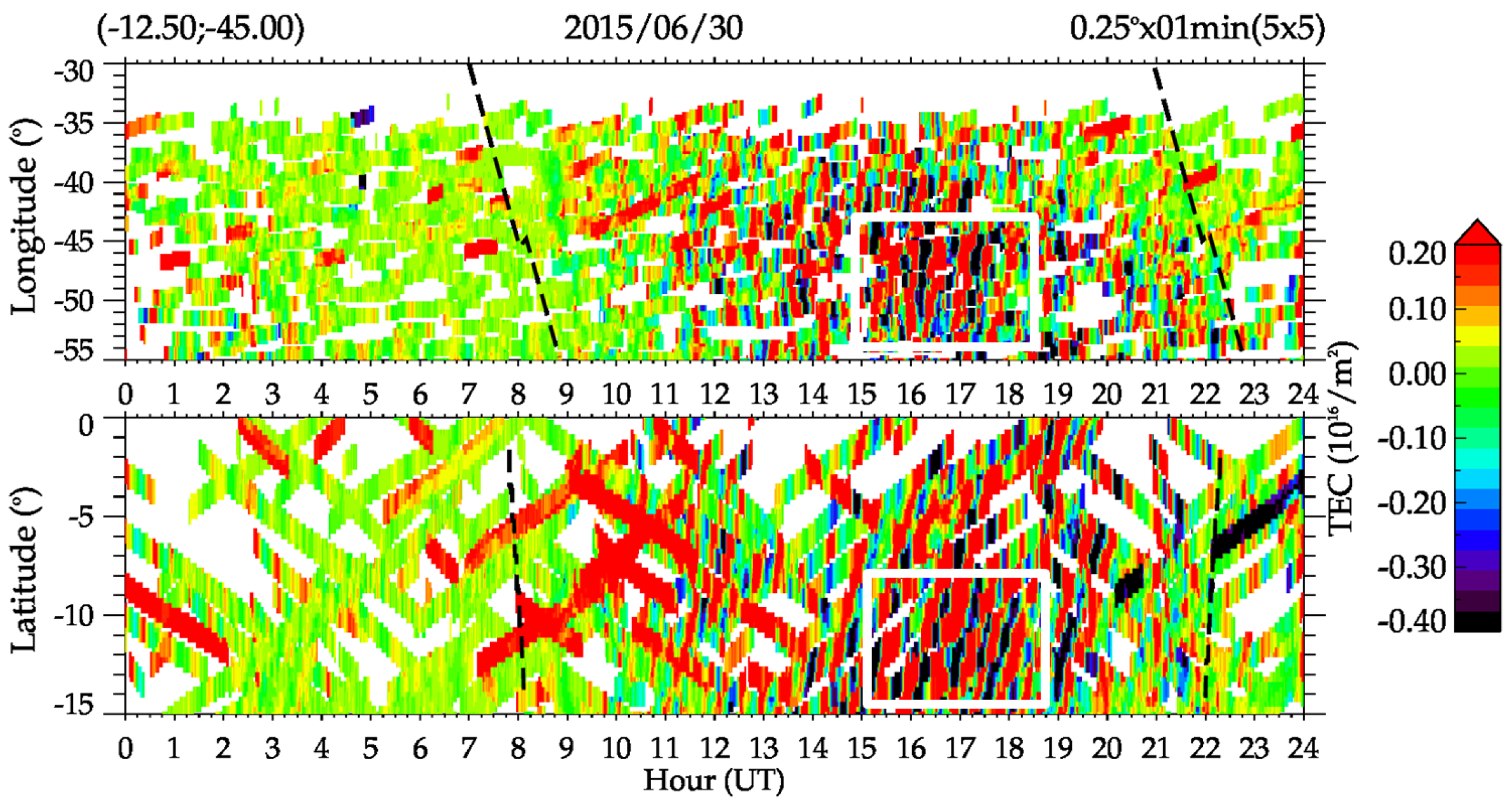 Atmosphere 12 01409 g005 Atmosphere 12 01409 g005