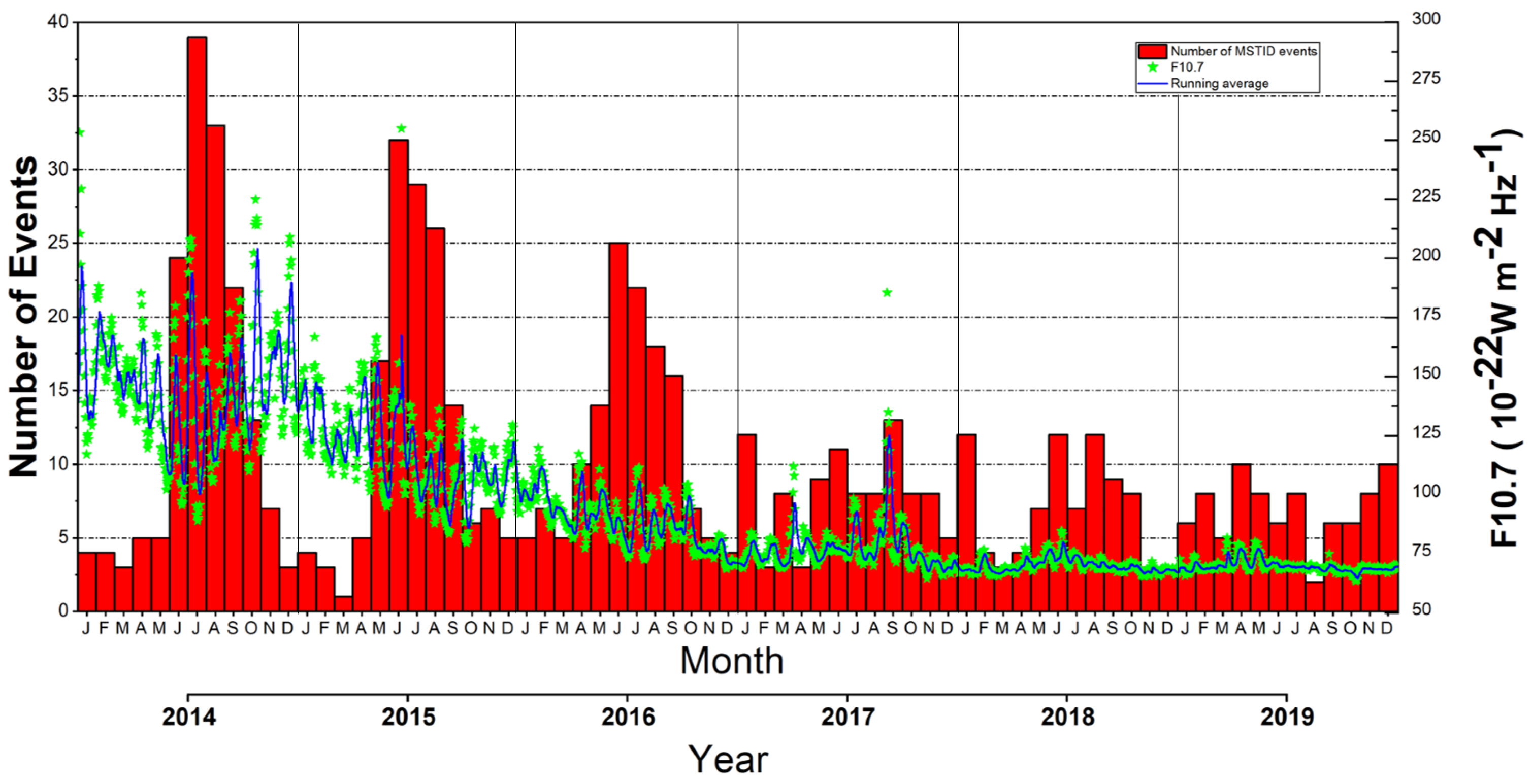 Atmosphere 12 01409 g006 Atmosphere 12 01409 g006