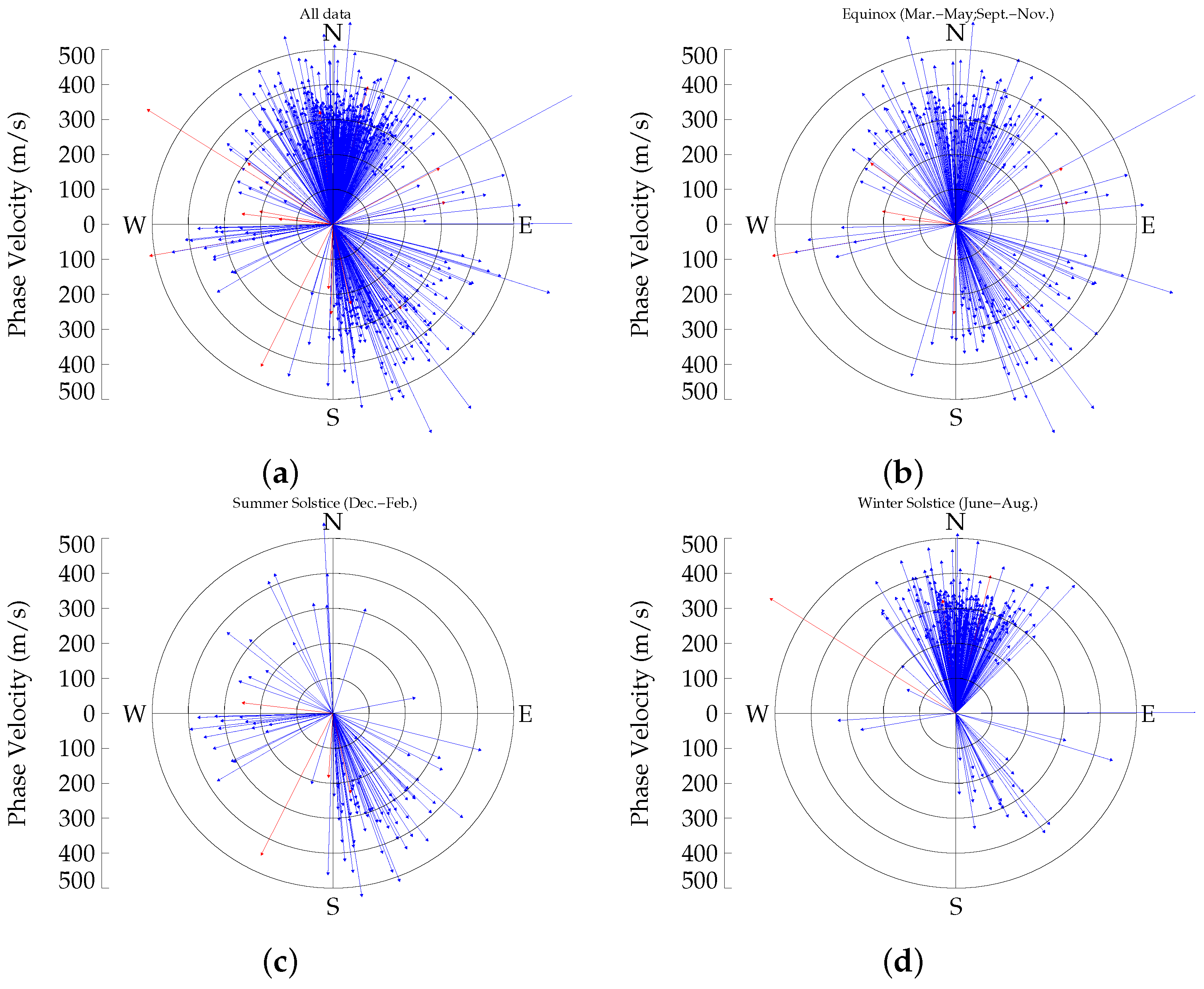 Atmosphere 12 01409 g010 Atmosphere 12 01409 g010