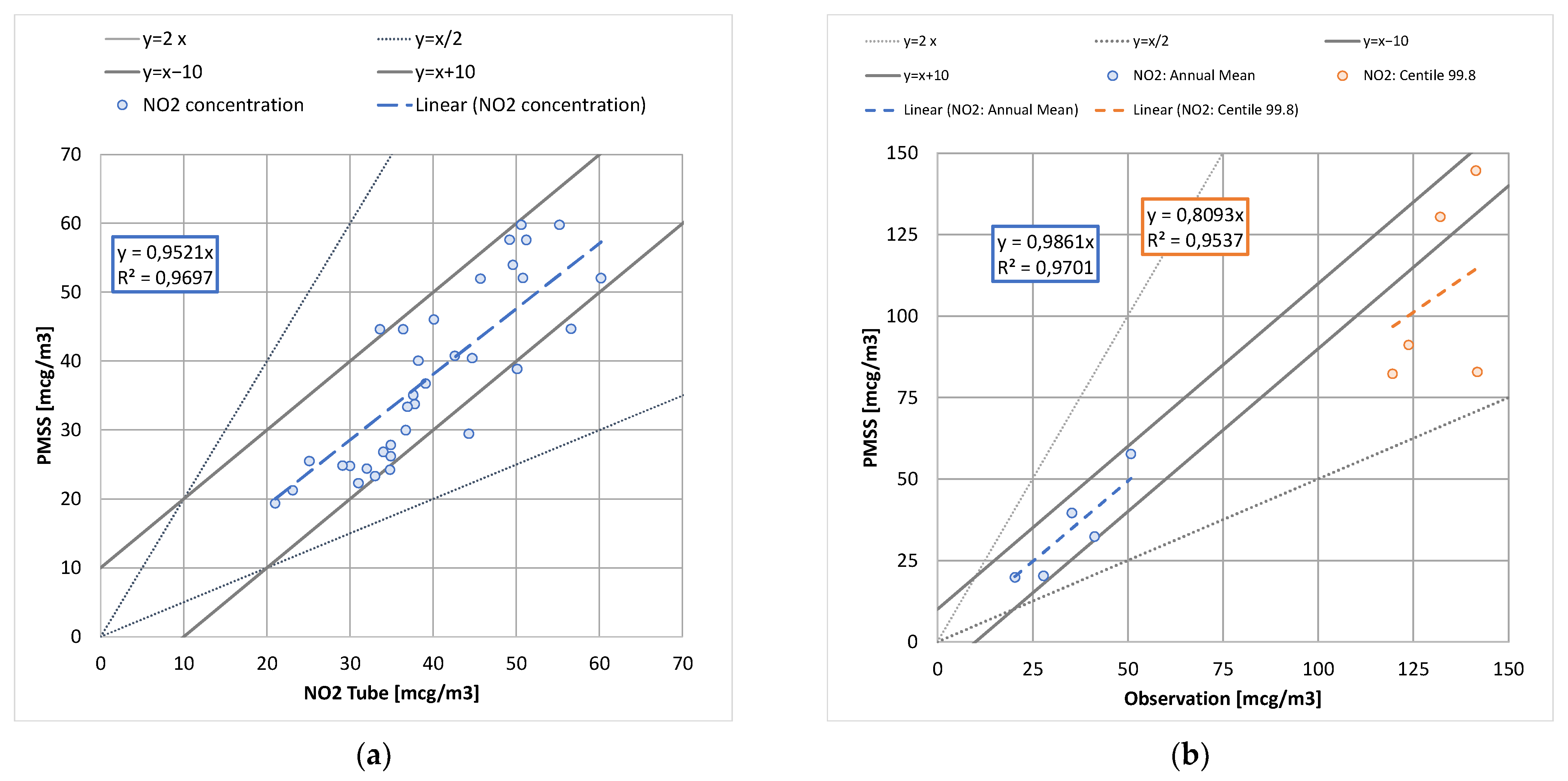 Atmosphere 12 01410 g001 550