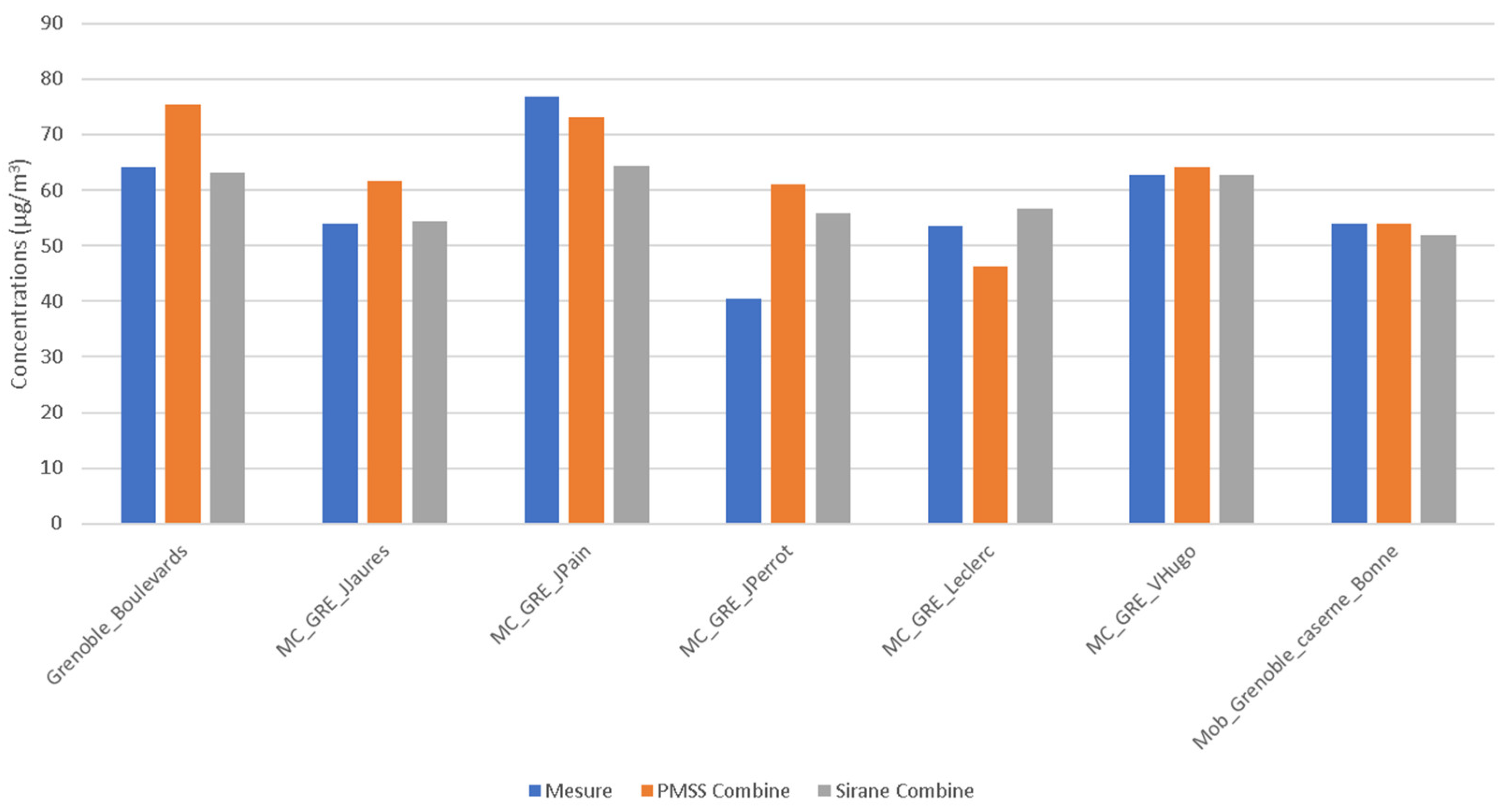 Atmosphere 12 01410 g005 550