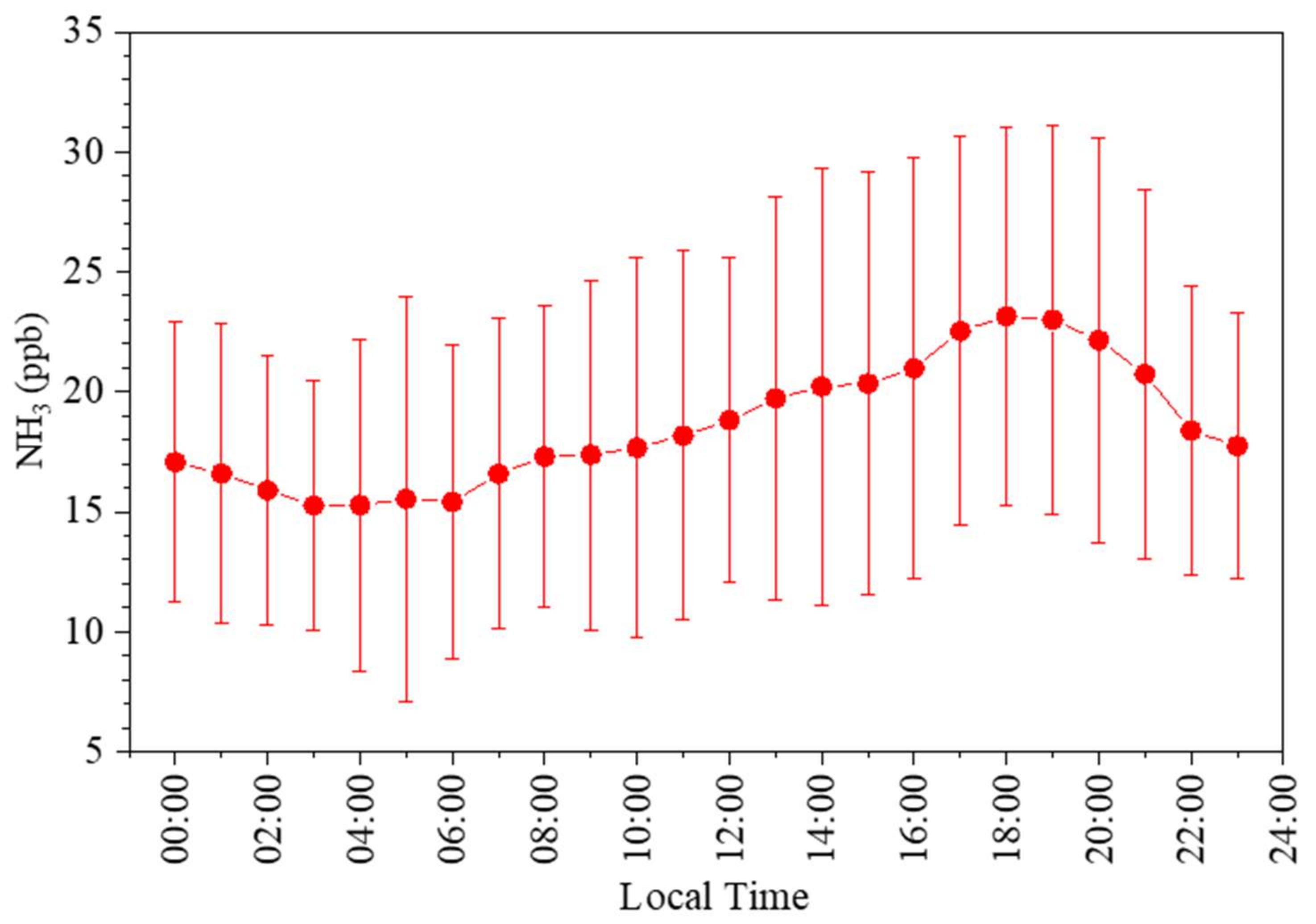 Atmosphere 12 01411 g004