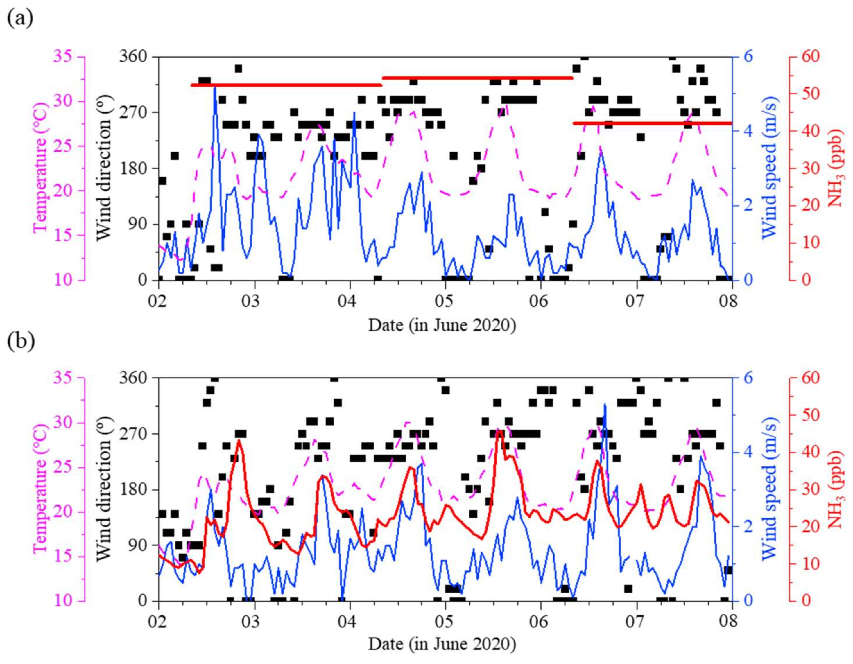 Atmosphere 12 01411 g005