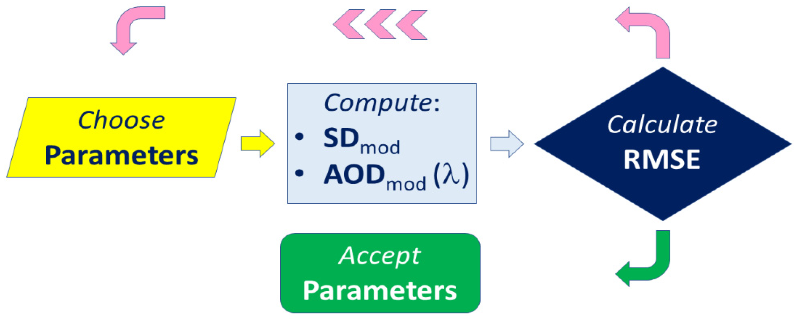 Atmosphere 12 01412 g001 550