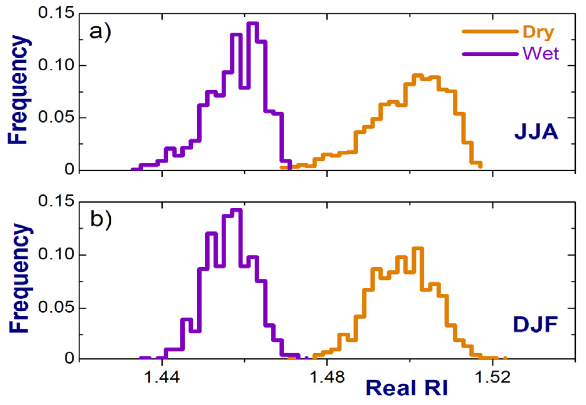 Atmosphere 12 01412 g002 550