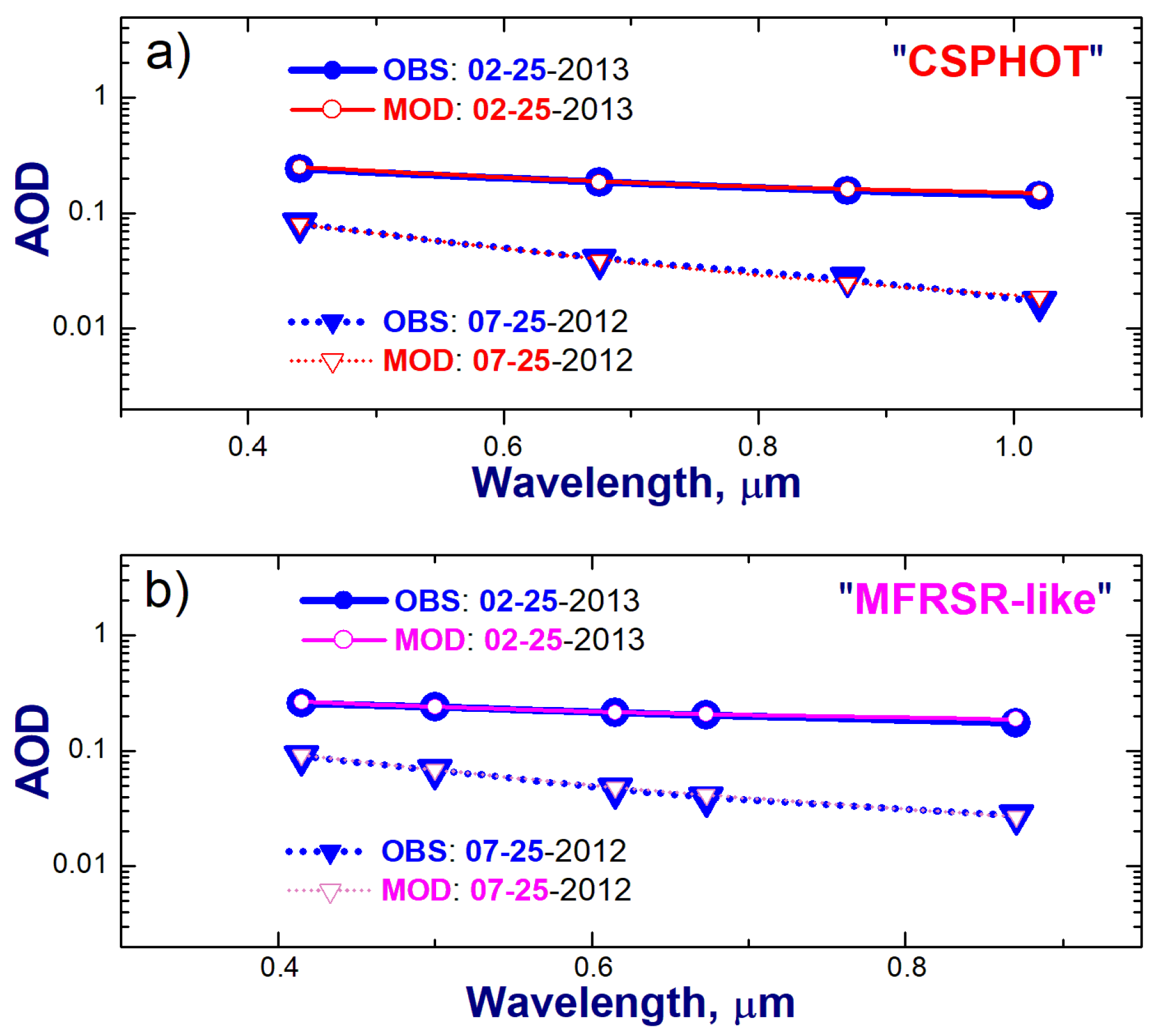 Atmosphere 12 01412 g003 550