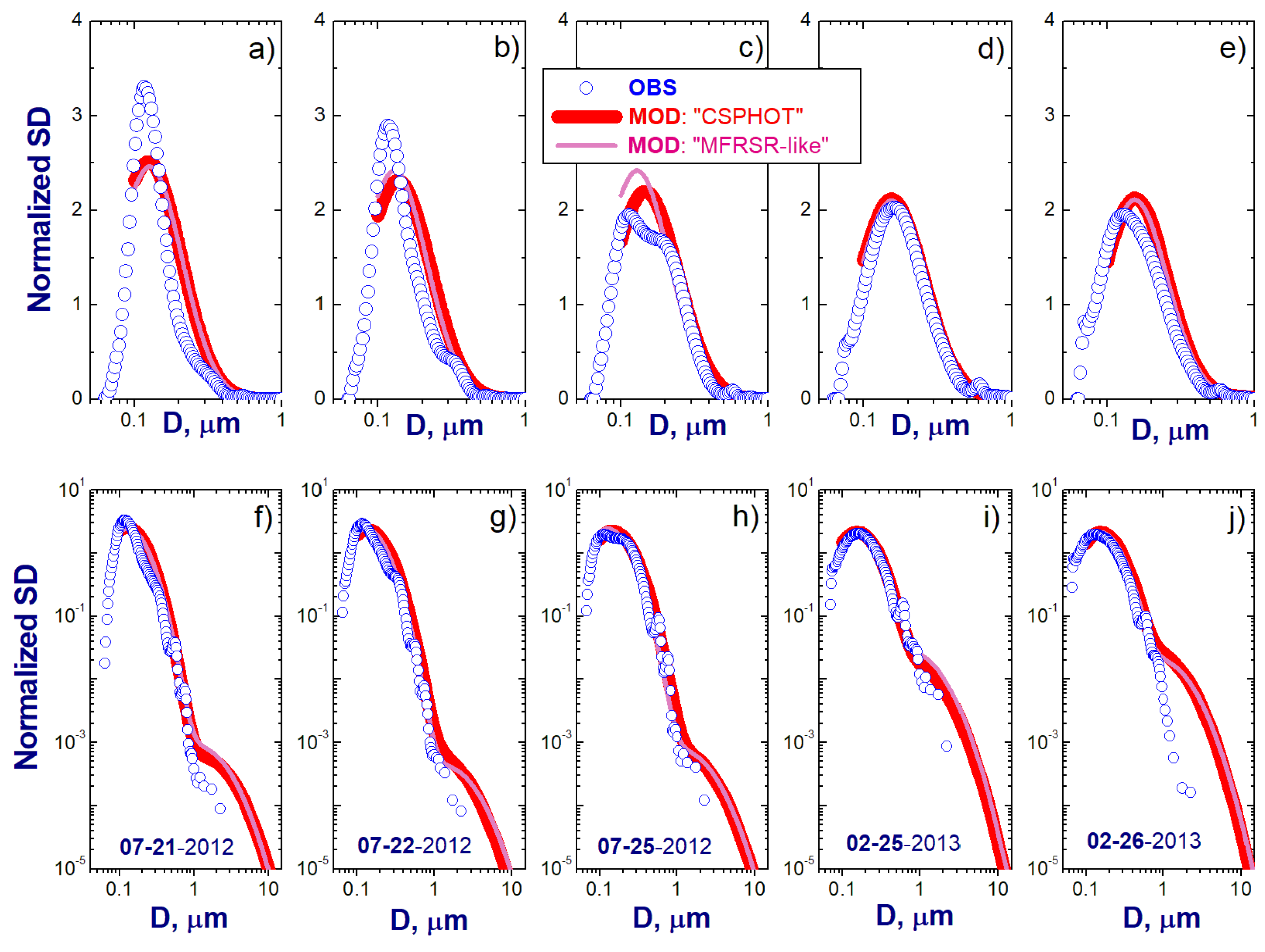 Atmosphere 12 01412 g004 550