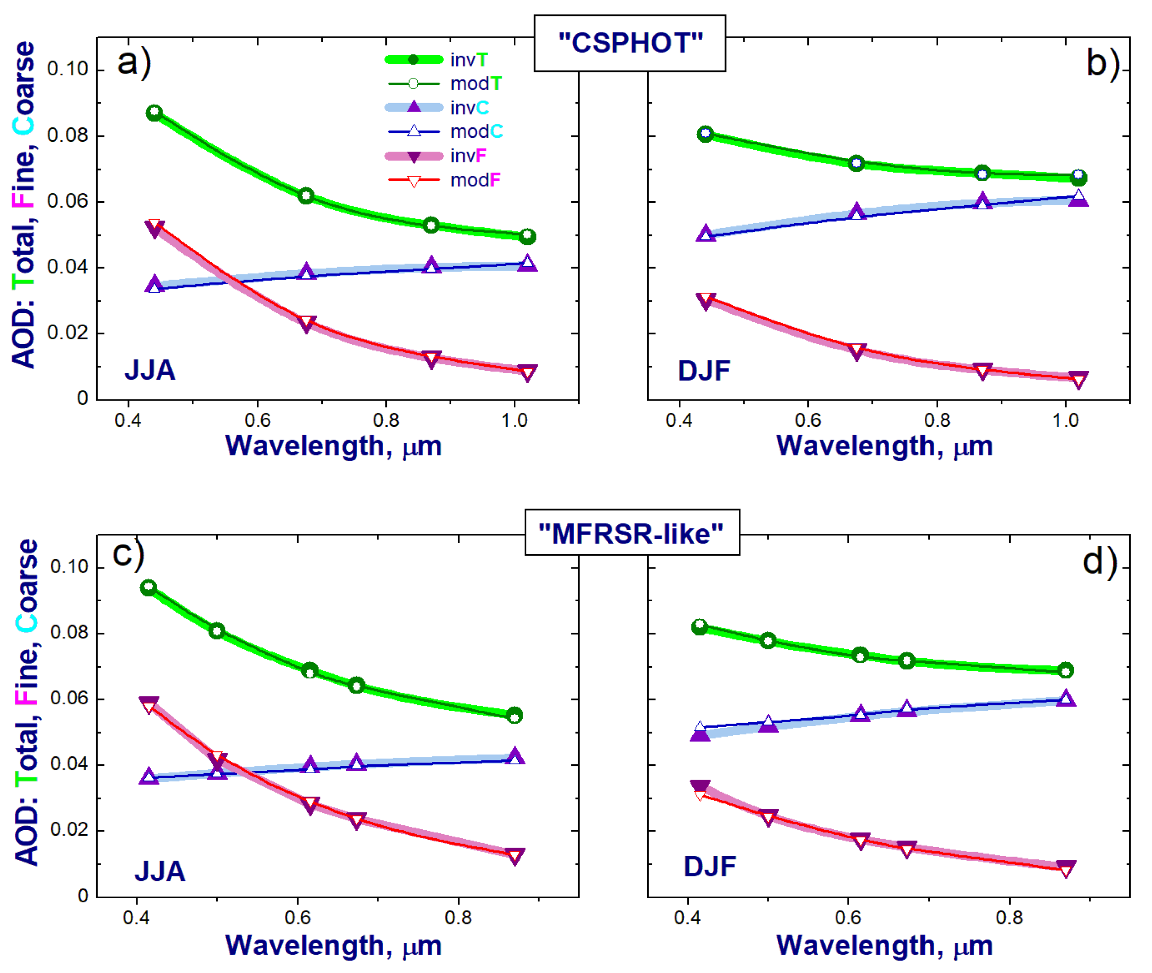 Atmosphere 12 01412 g005 550