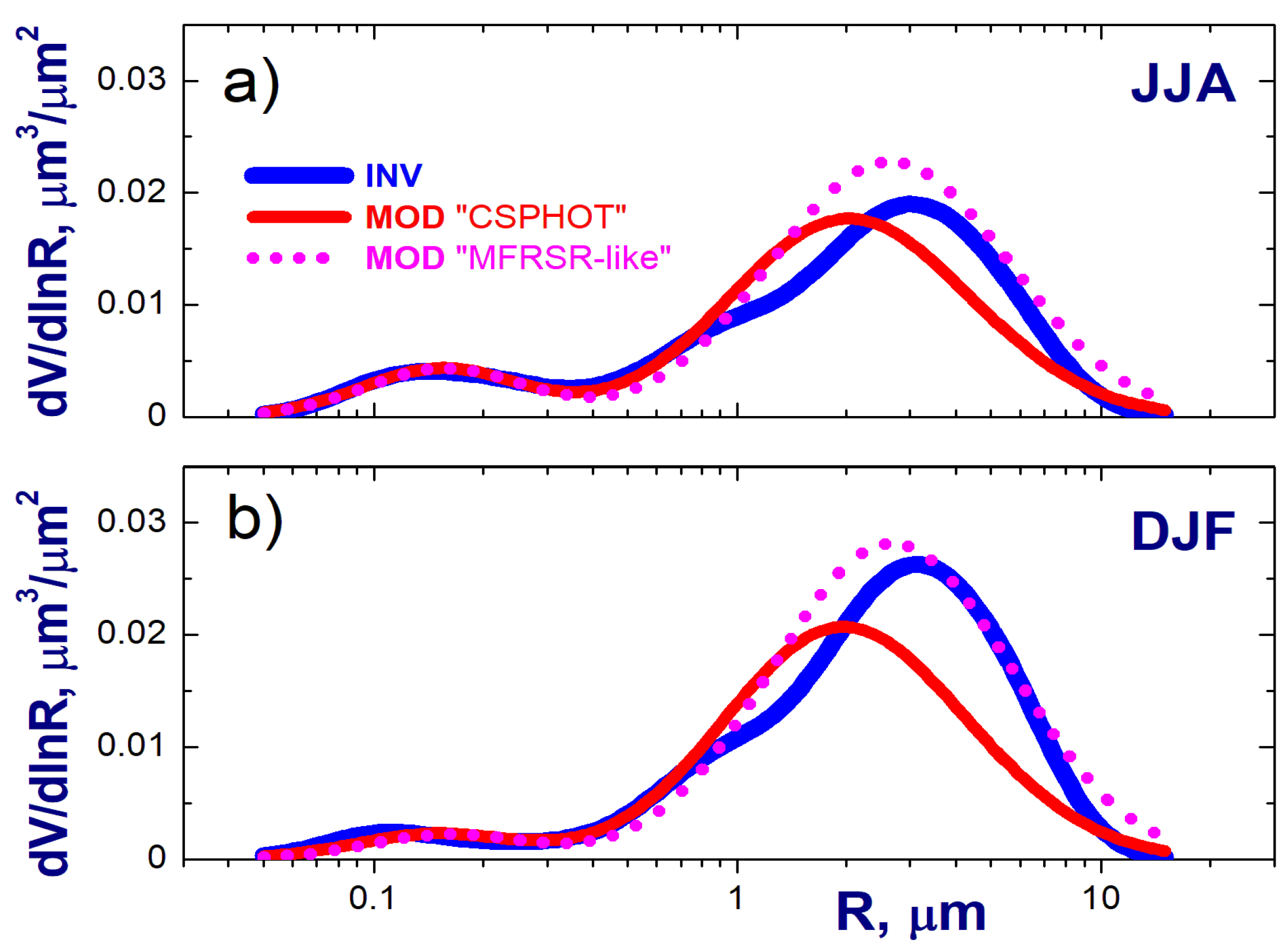 Atmosphere 12 01412 g006 550