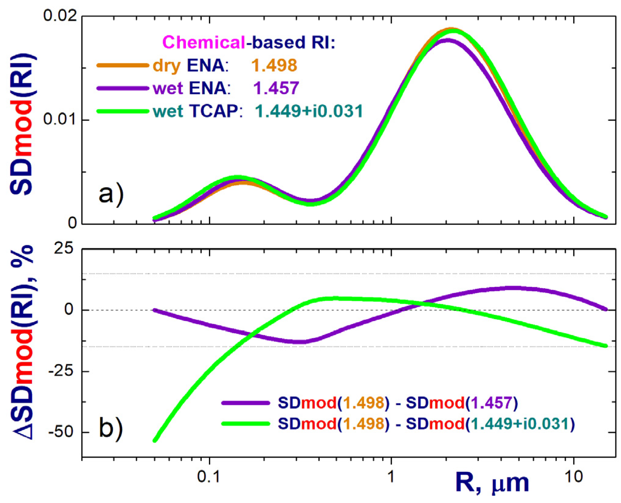 Atmosphere 12 01412 g007 550