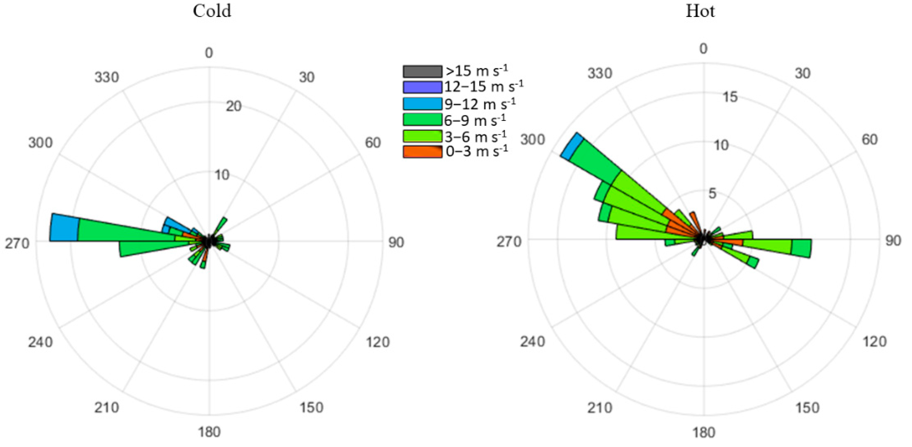 Atmosphere 12 01413 g003 Atmosphere 12 01413 g003