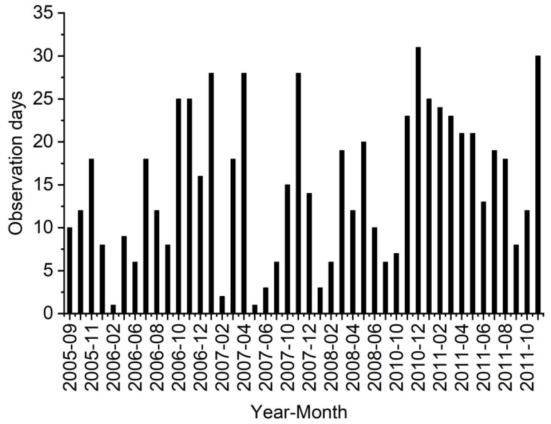 Atmosphere 12 01415 g001 550