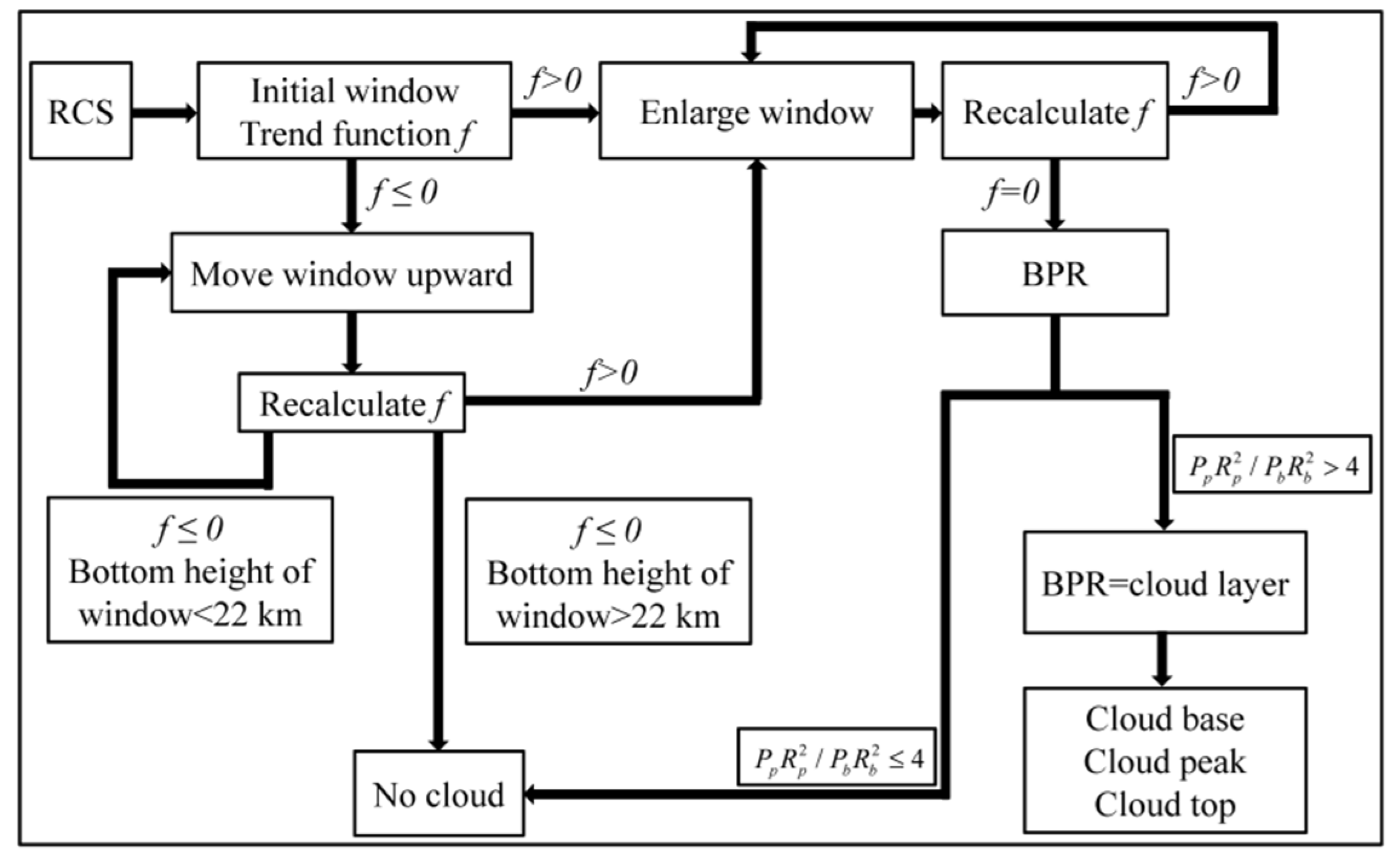 Atmosphere 12 01415 g002 550