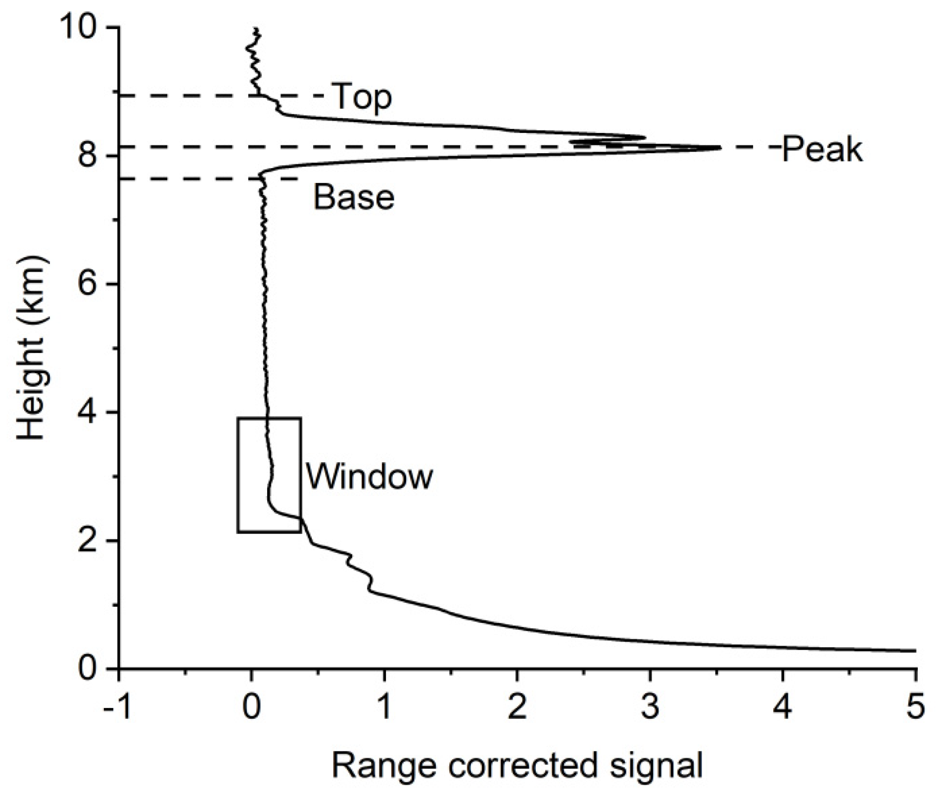 Atmosphere 12 01415 g003 550