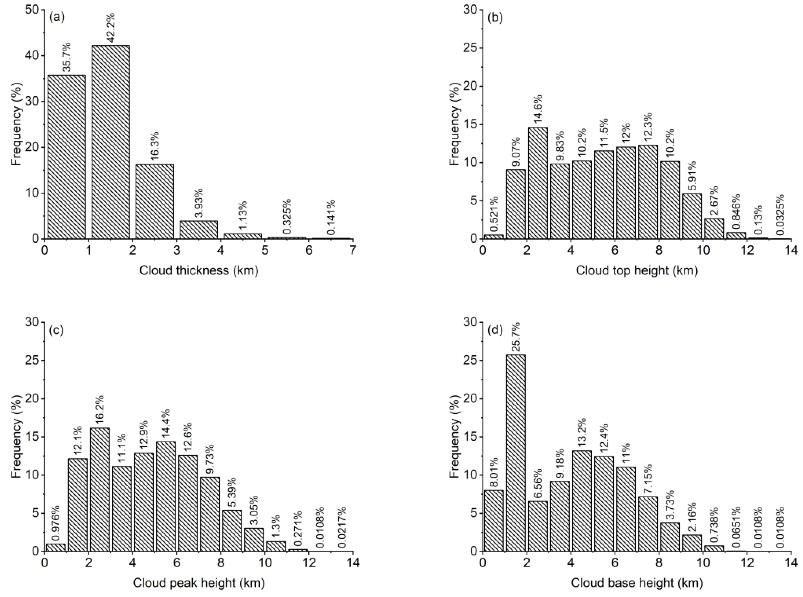 Atmosphere 12 01415 g004 550