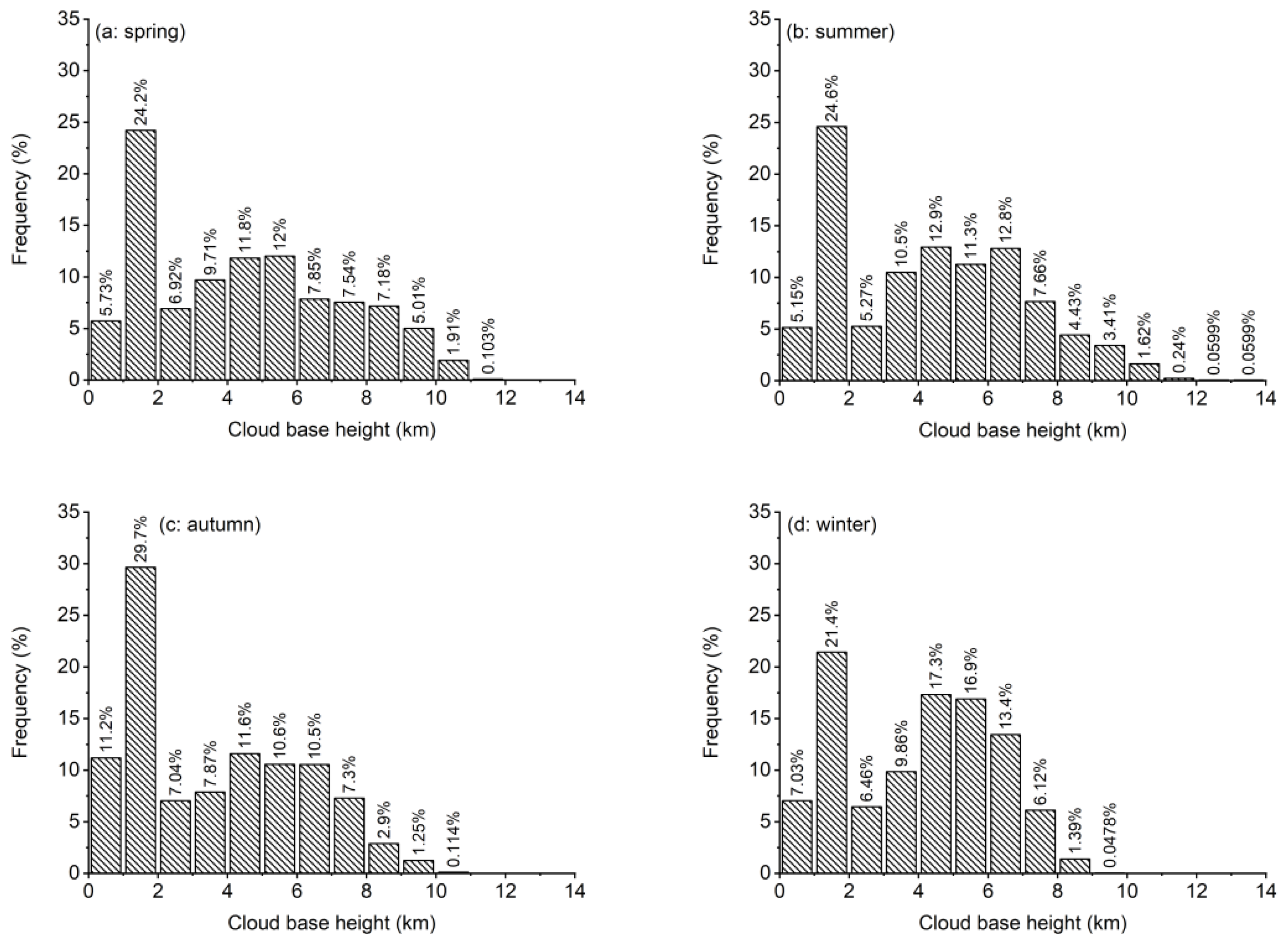 Atmosphere 12 01415 g006 550