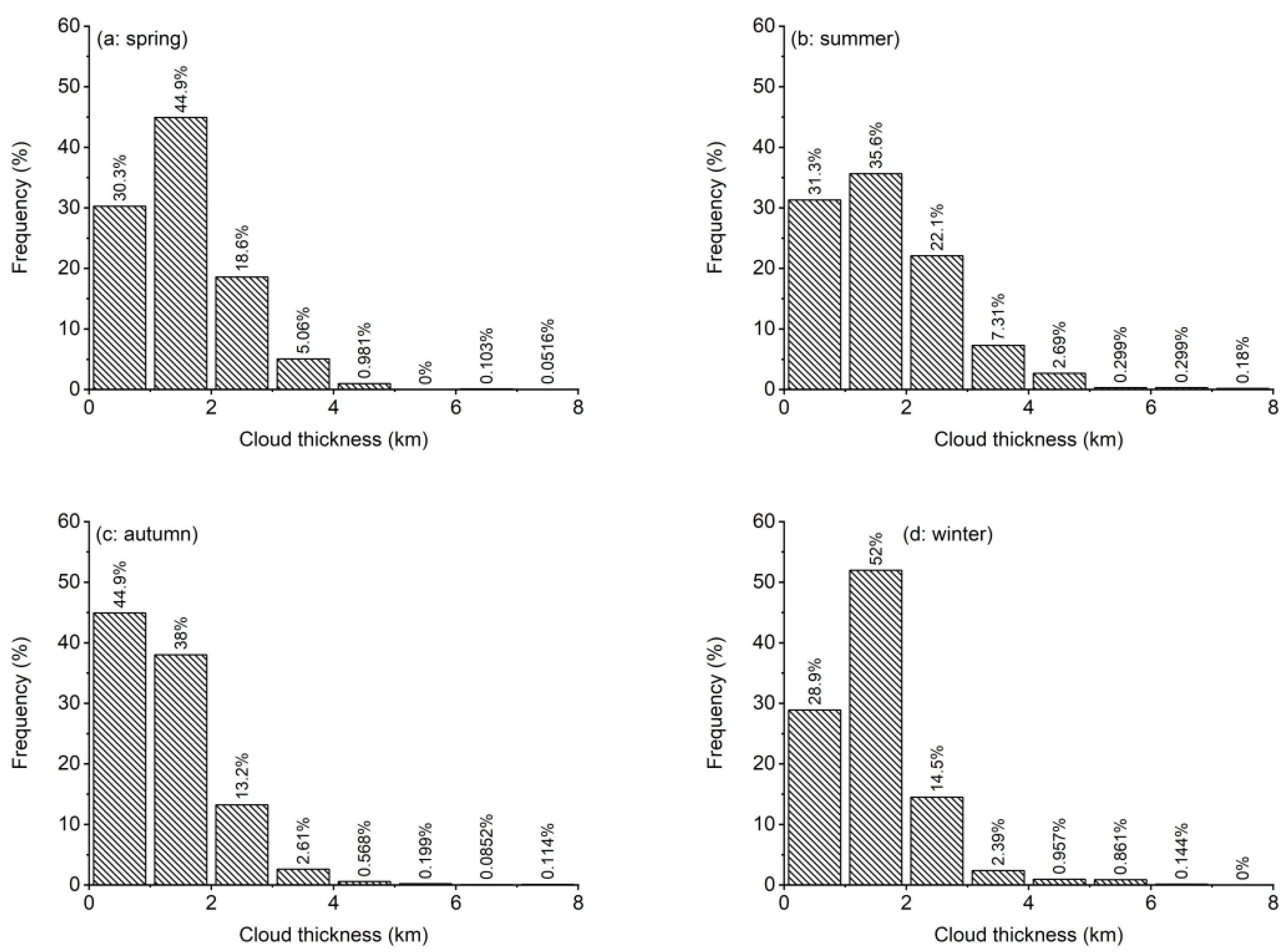 Atmosphere 12 01415 g009 550