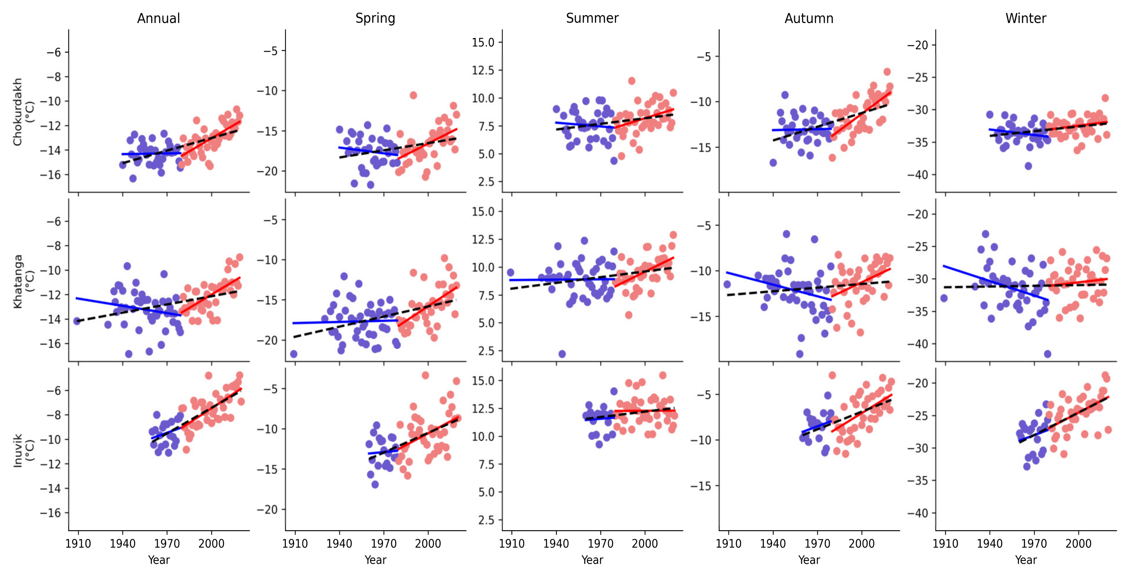 Atmosphere 12 01416 g001 Atmosphere 12 01416 g001