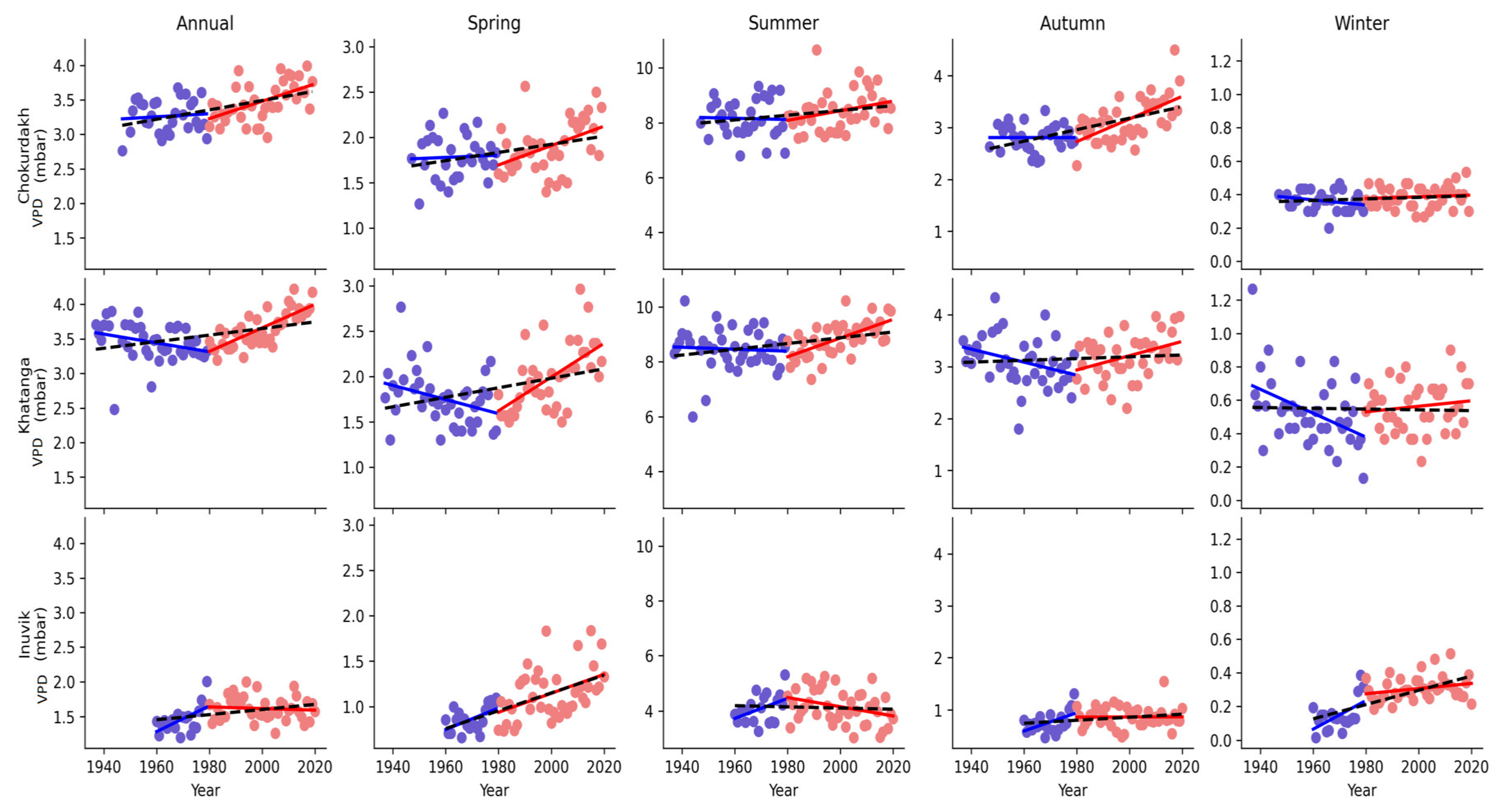 Atmosphere 12 01416 g005 Atmosphere 12 01416 g005