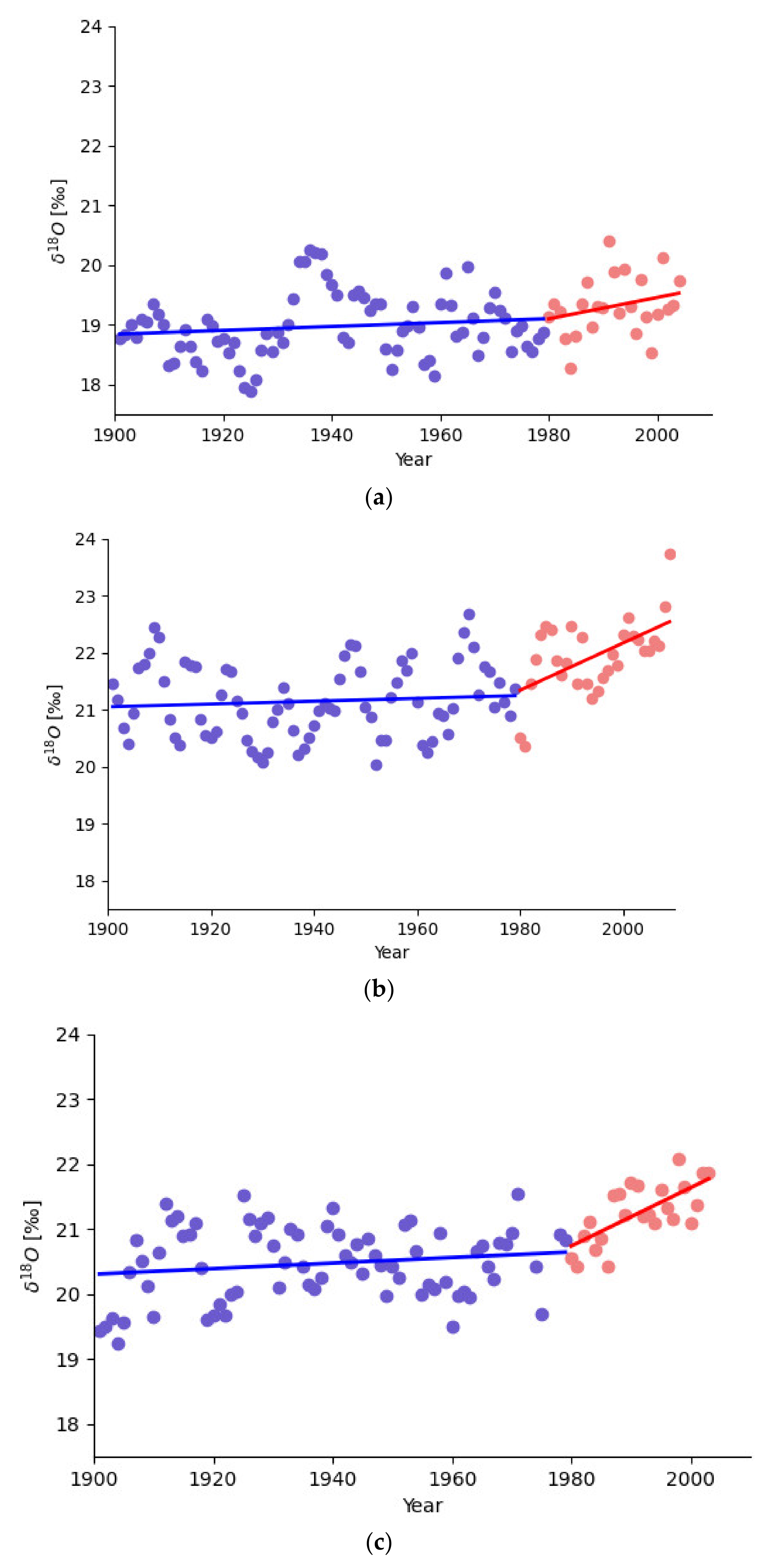Atmosphere 12 01416 g007 Atmosphere 12 01416 g007