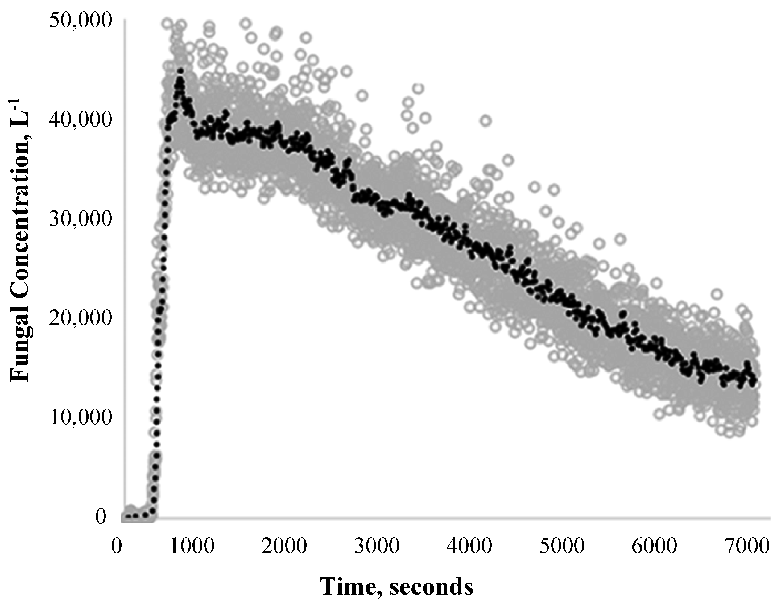 Atmosphere 12 01418 g008 550