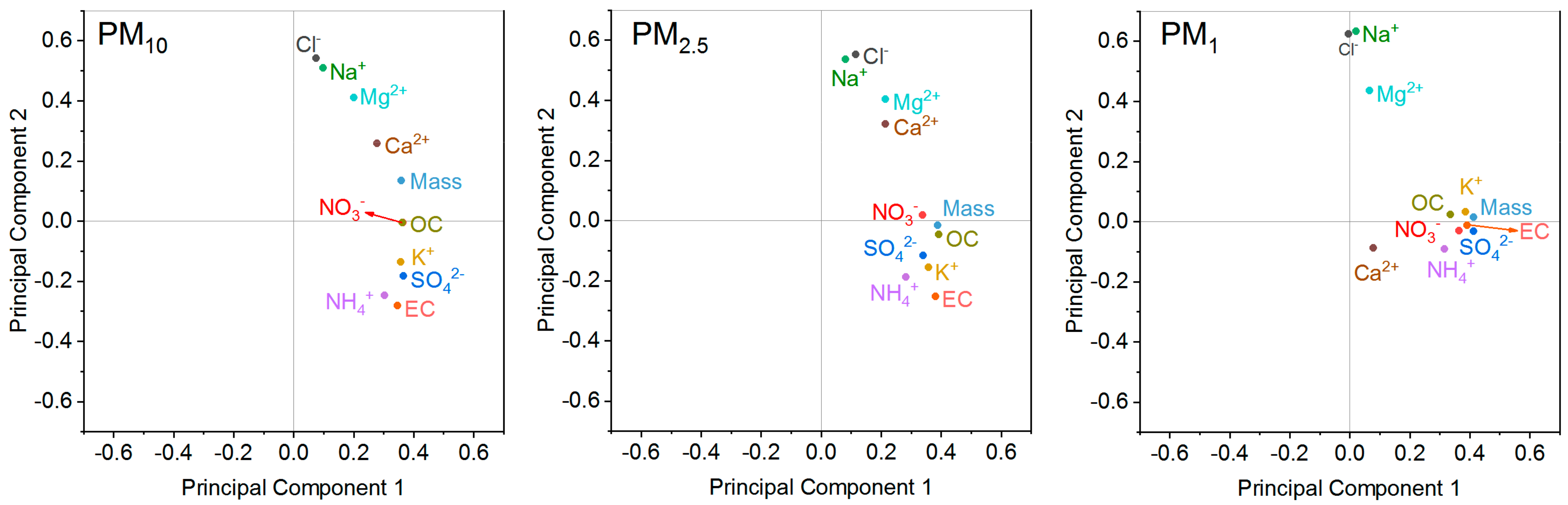 Atmosphere 12 01419 g003