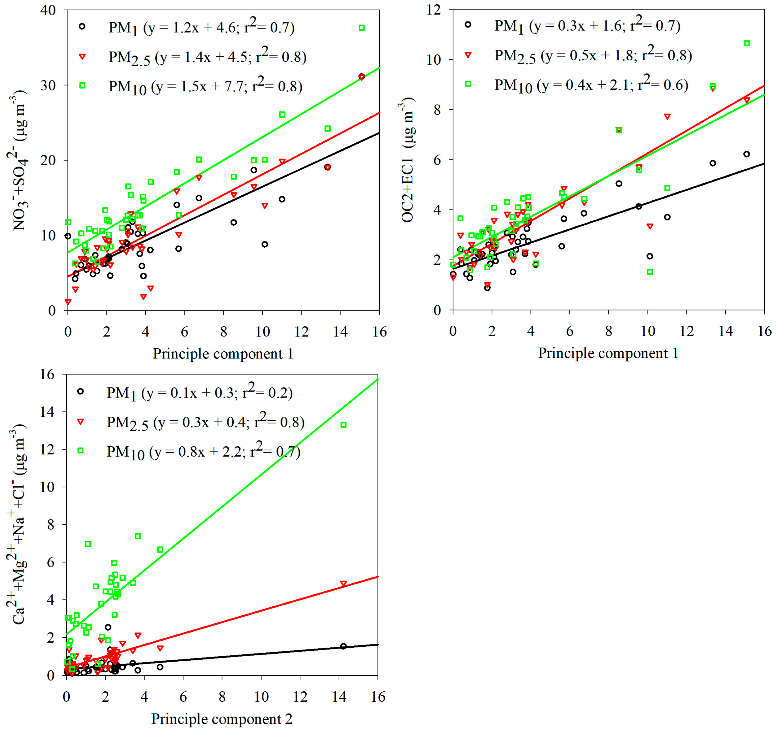 Atmosphere 12 01419 g004