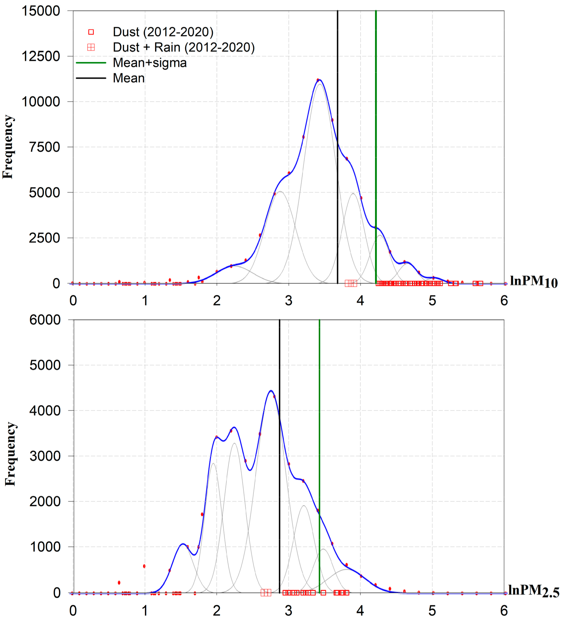 Atmosphere 12 01419 g006
