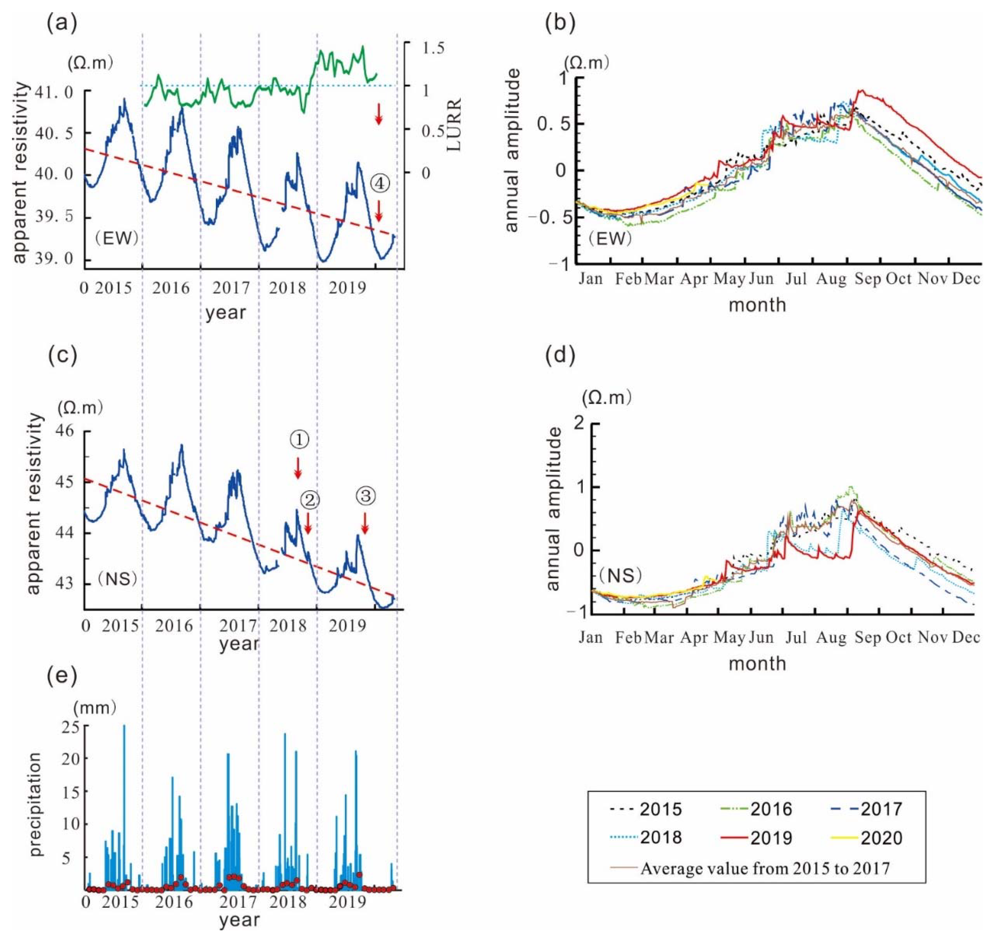 Atmosphere 12 01420 g003