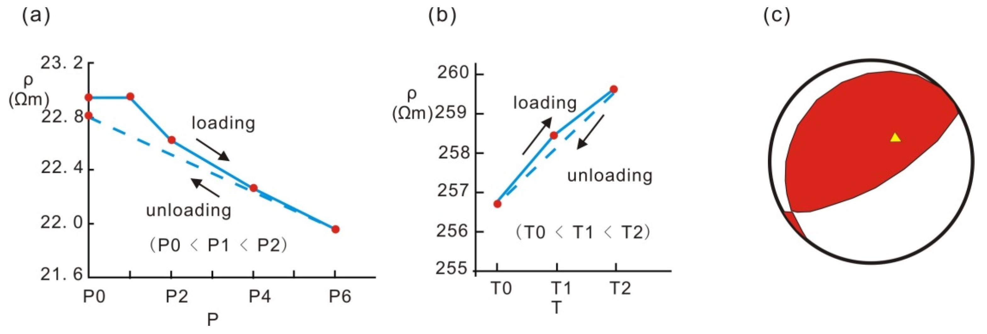 Atmosphere 12 01420 g005
