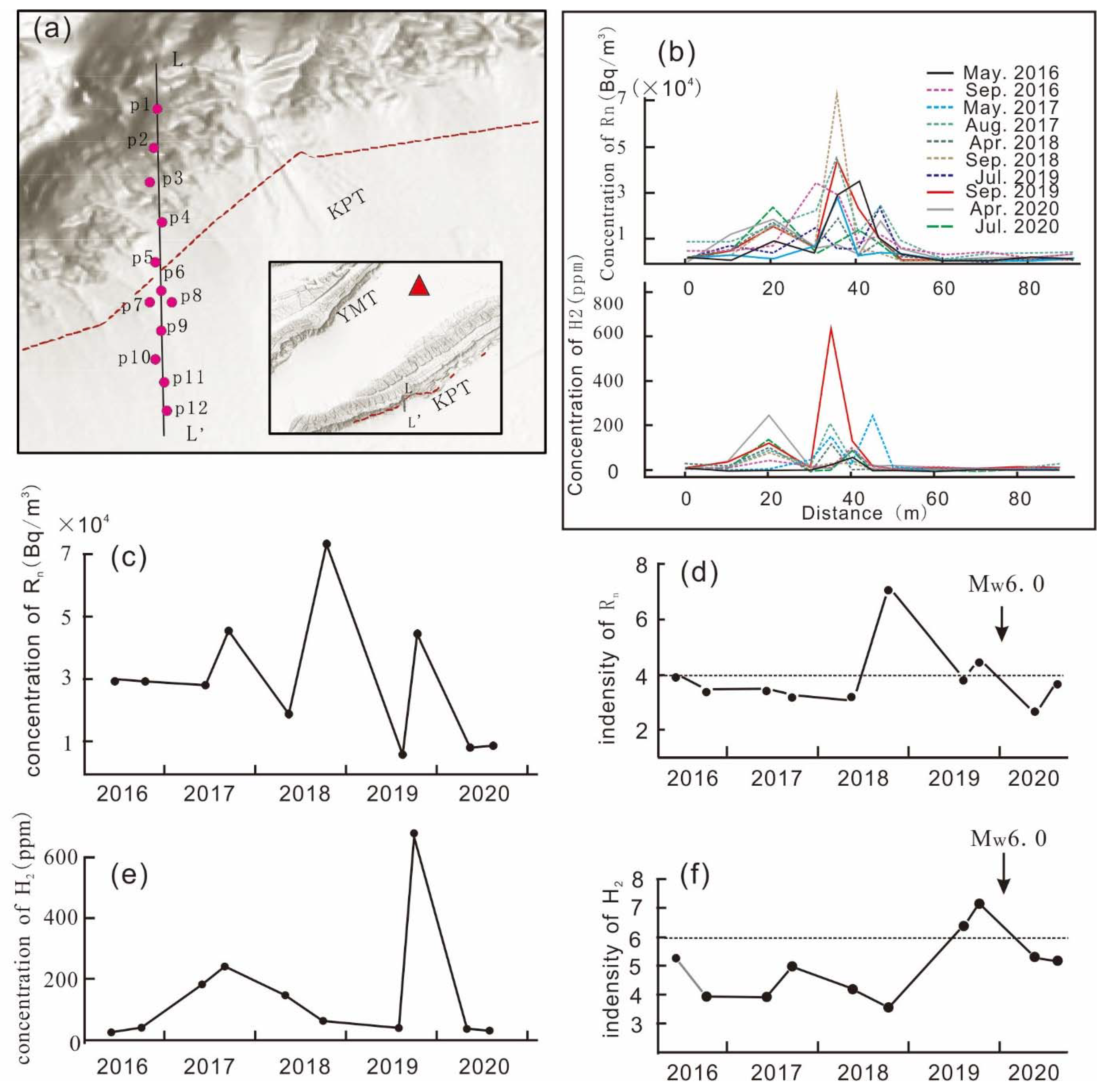 Atmosphere 12 01420 g008