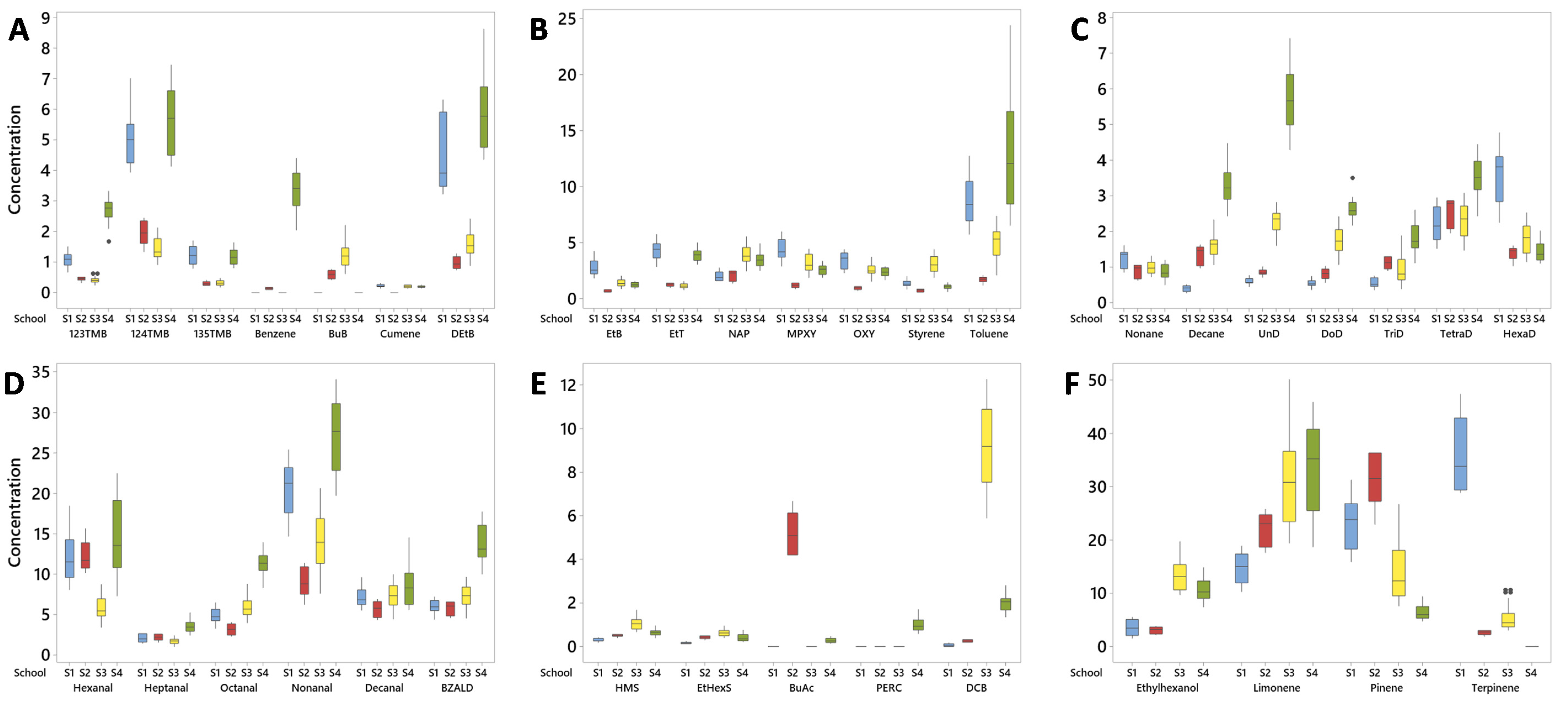Atmosphere 12 01421 g001