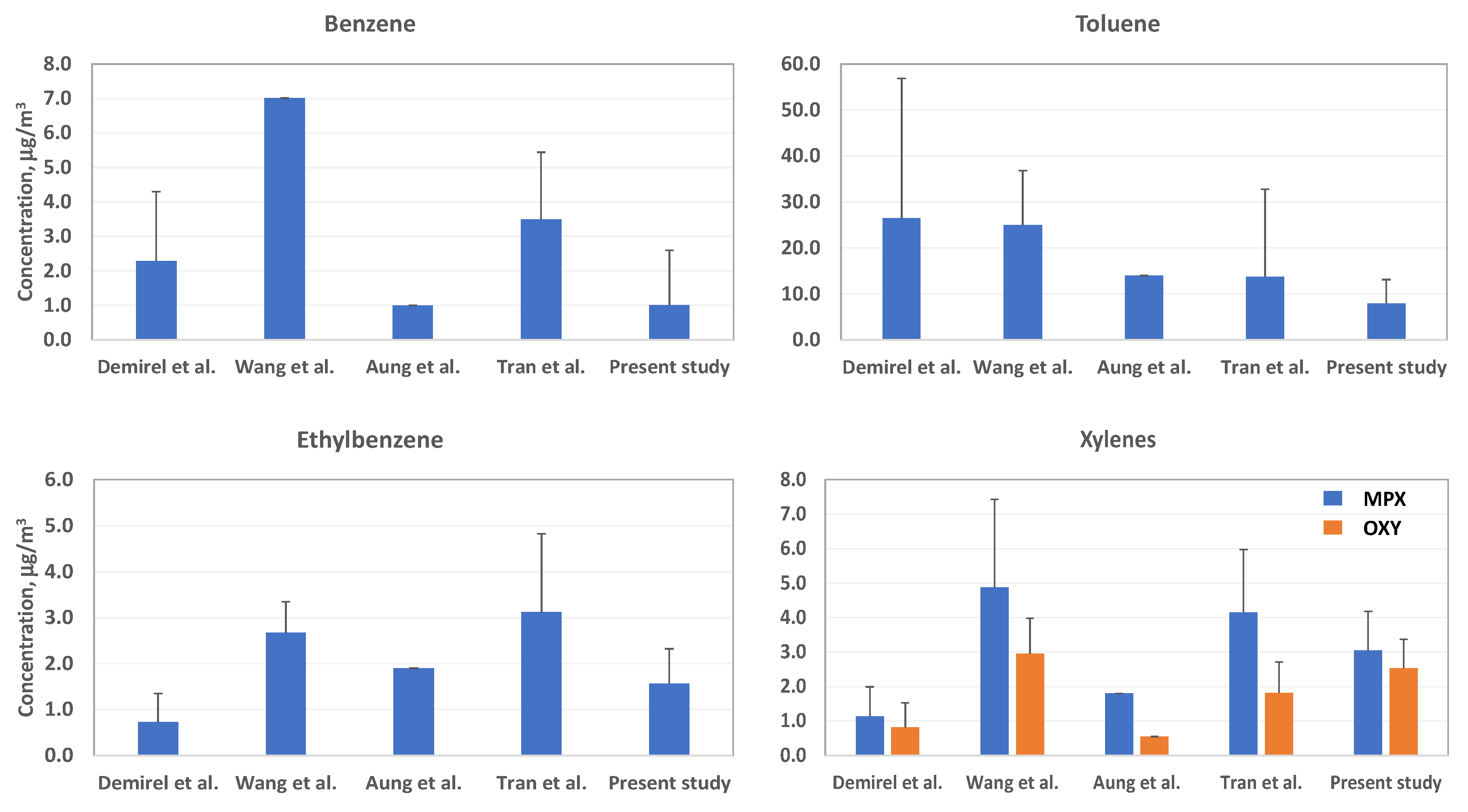 Atmosphere 12 01421 g002